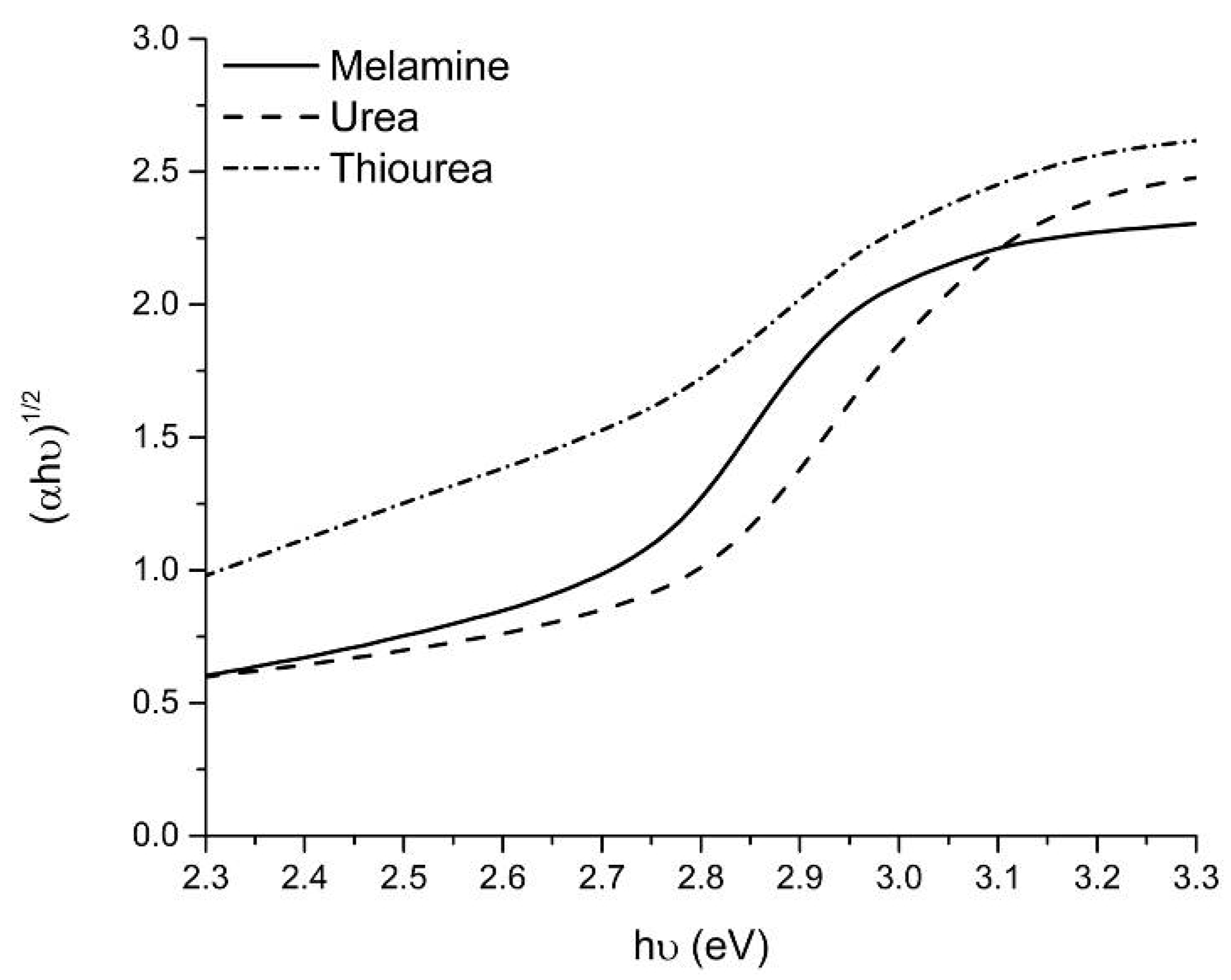 Catalysts 13 00789 g007 Catalysts 13 00789 g007