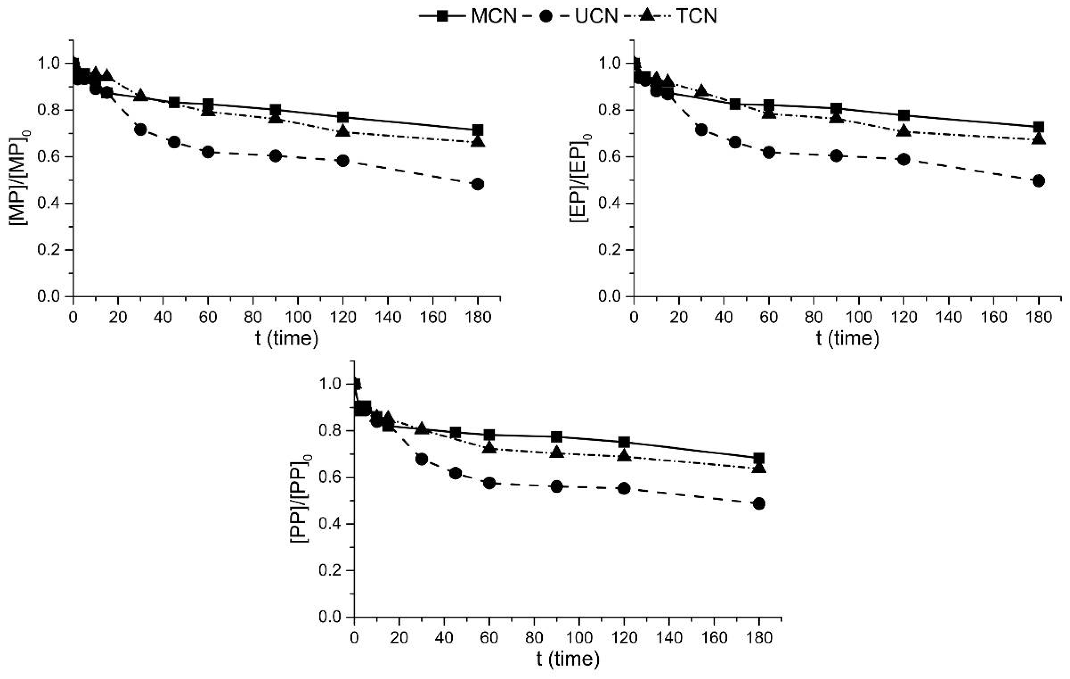 Catalysts 13 00789 g008 Catalysts 13 00789 g008