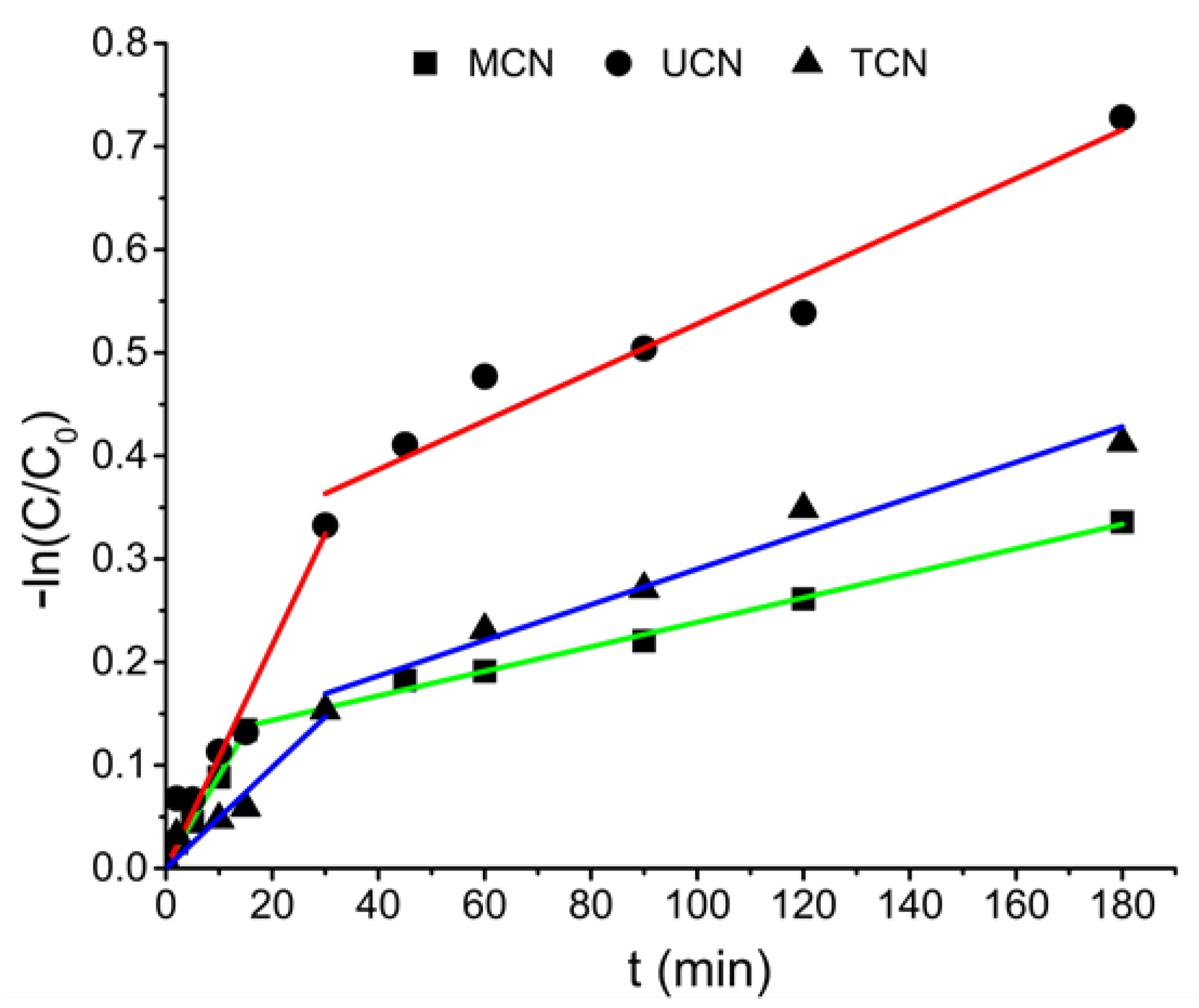 Catalysts 13 00789 g009 Catalysts 13 00789 g009