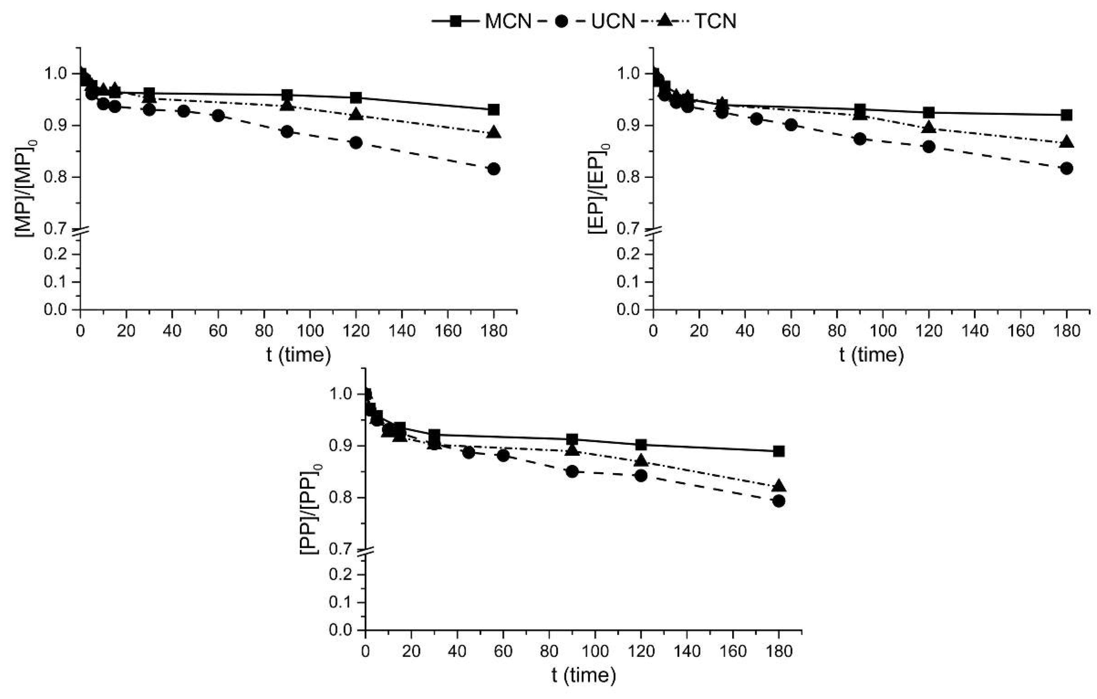 Catalysts 13 00789 g010 Catalysts 13 00789 g010