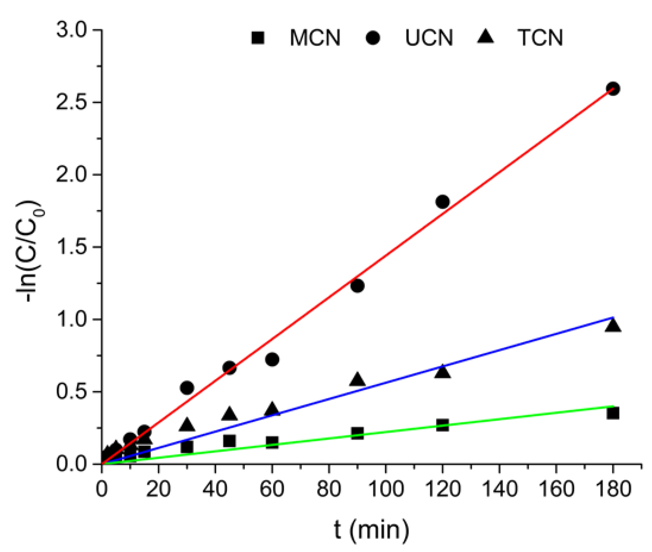 Catalysts 13 00789 g012 Catalysts 13 00789 g012