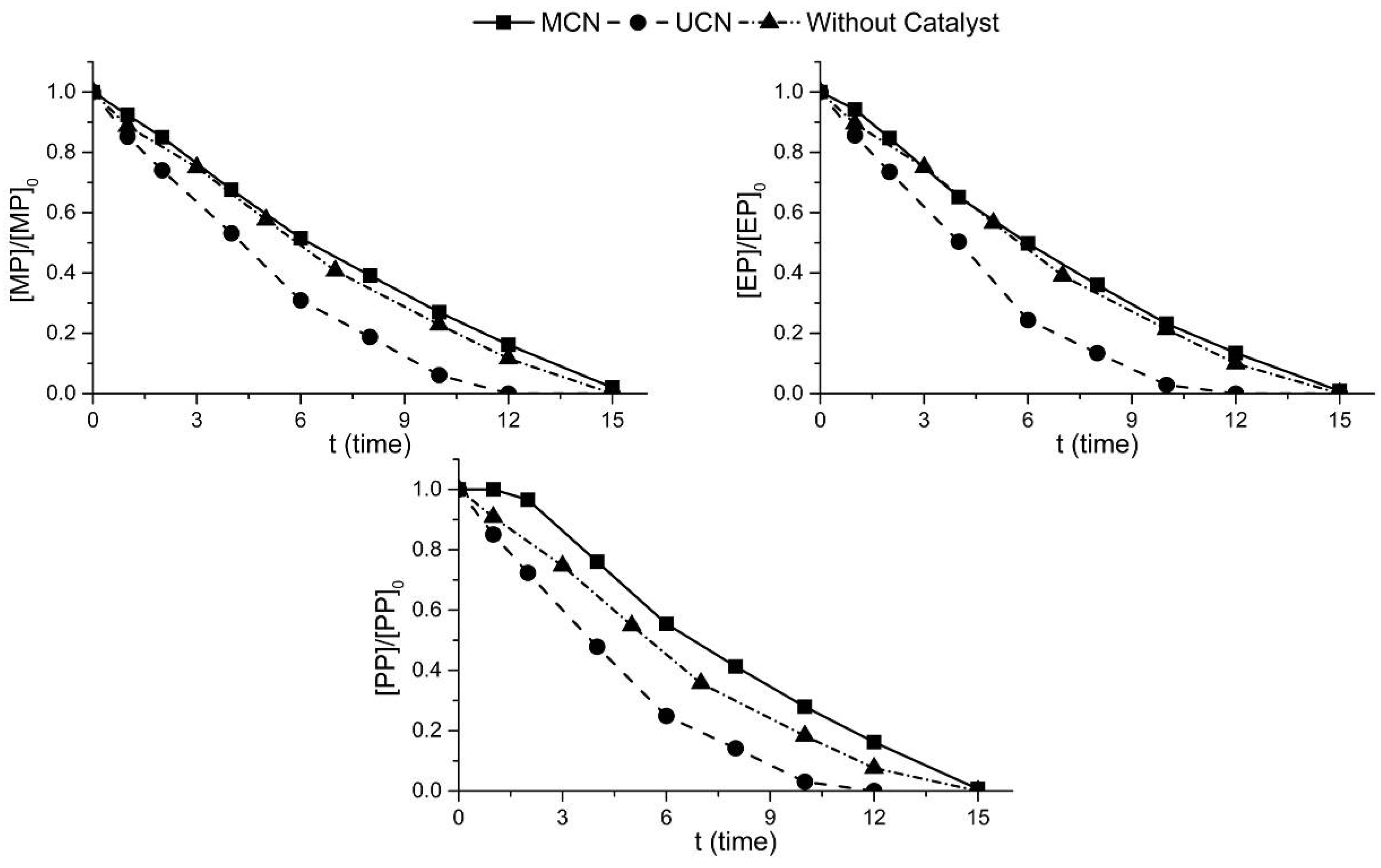 Catalysts 13 00789 g013 Catalysts 13 00789 g013