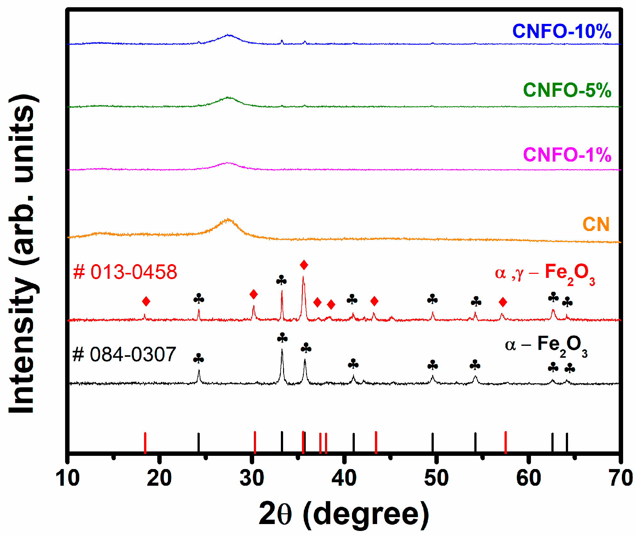 Catalysts 13 00792 g001 Catalysts 13 00792 g001
