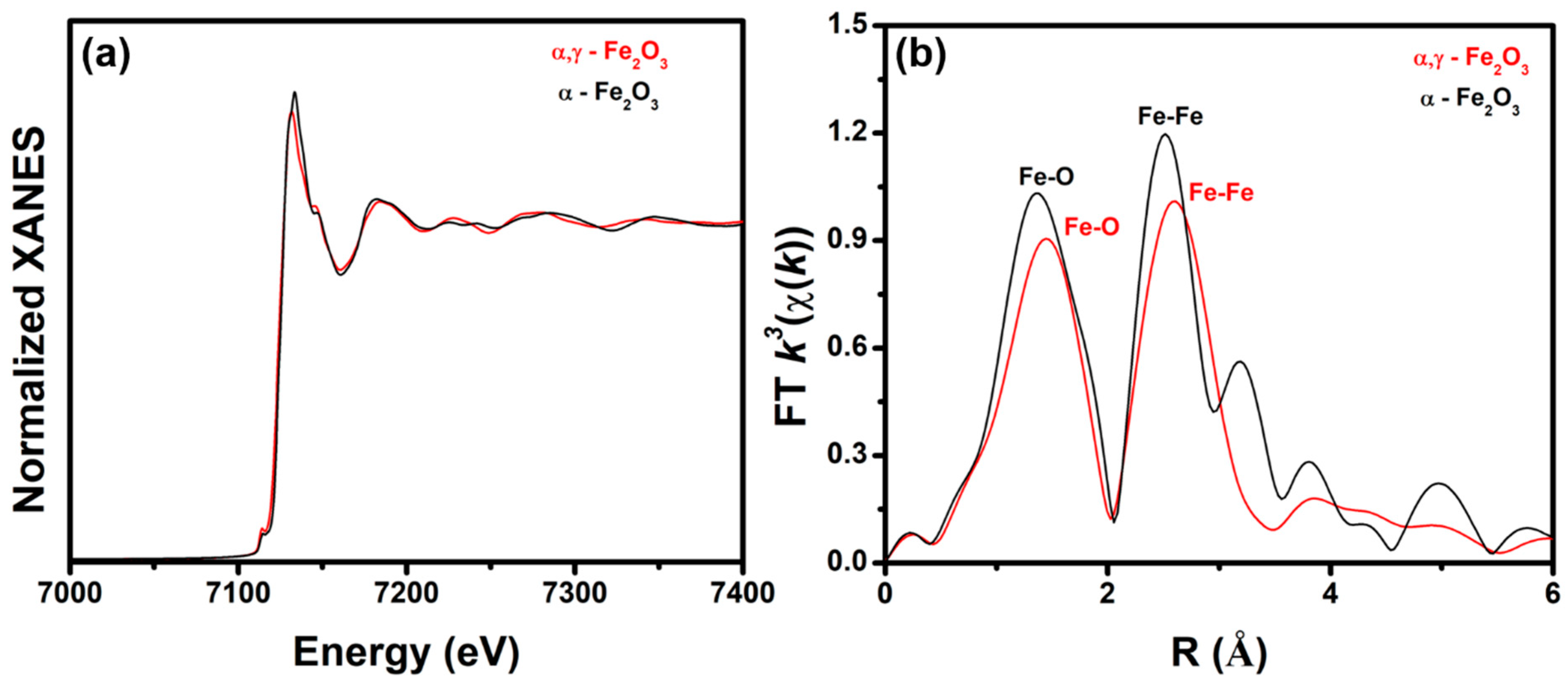 Catalysts 13 00792 g002 Catalysts 13 00792 g002