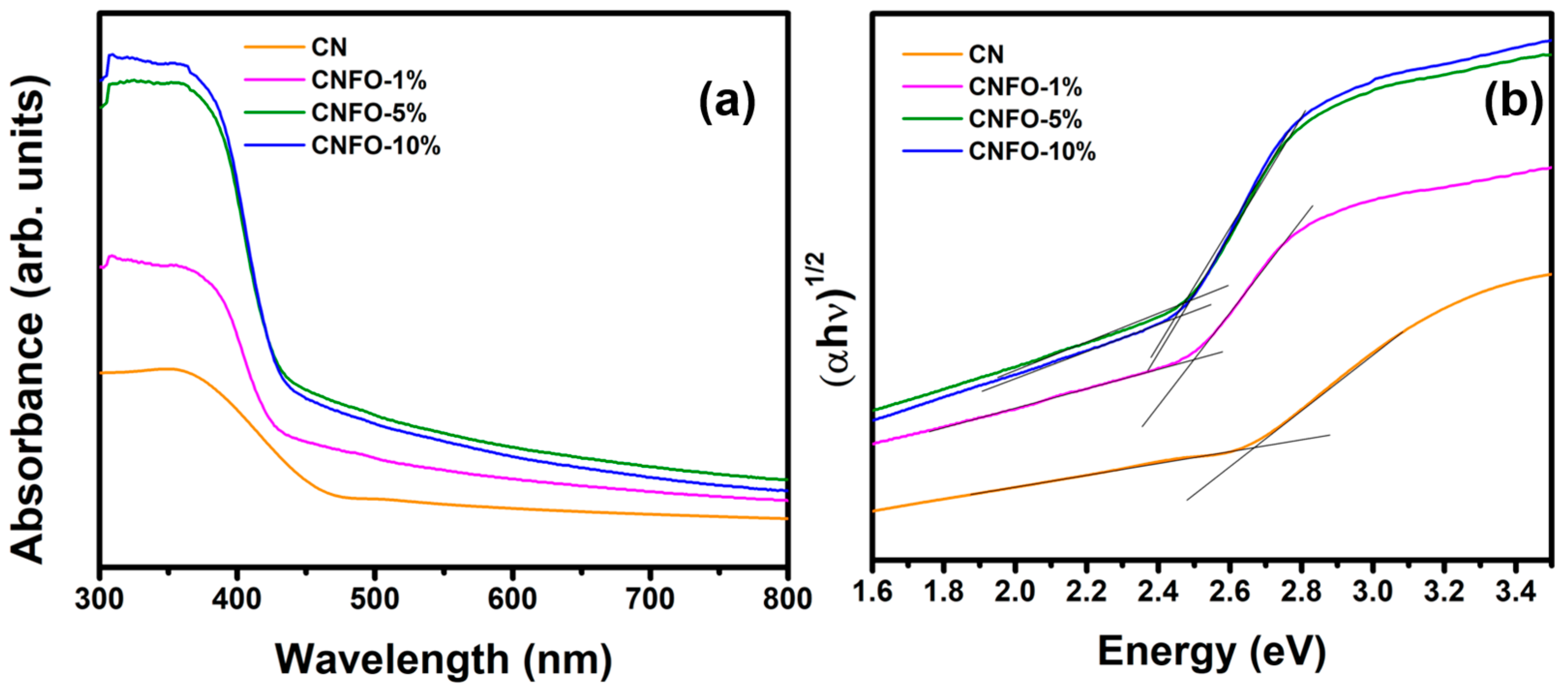 Catalysts 13 00792 g004 Catalysts 13 00792 g004