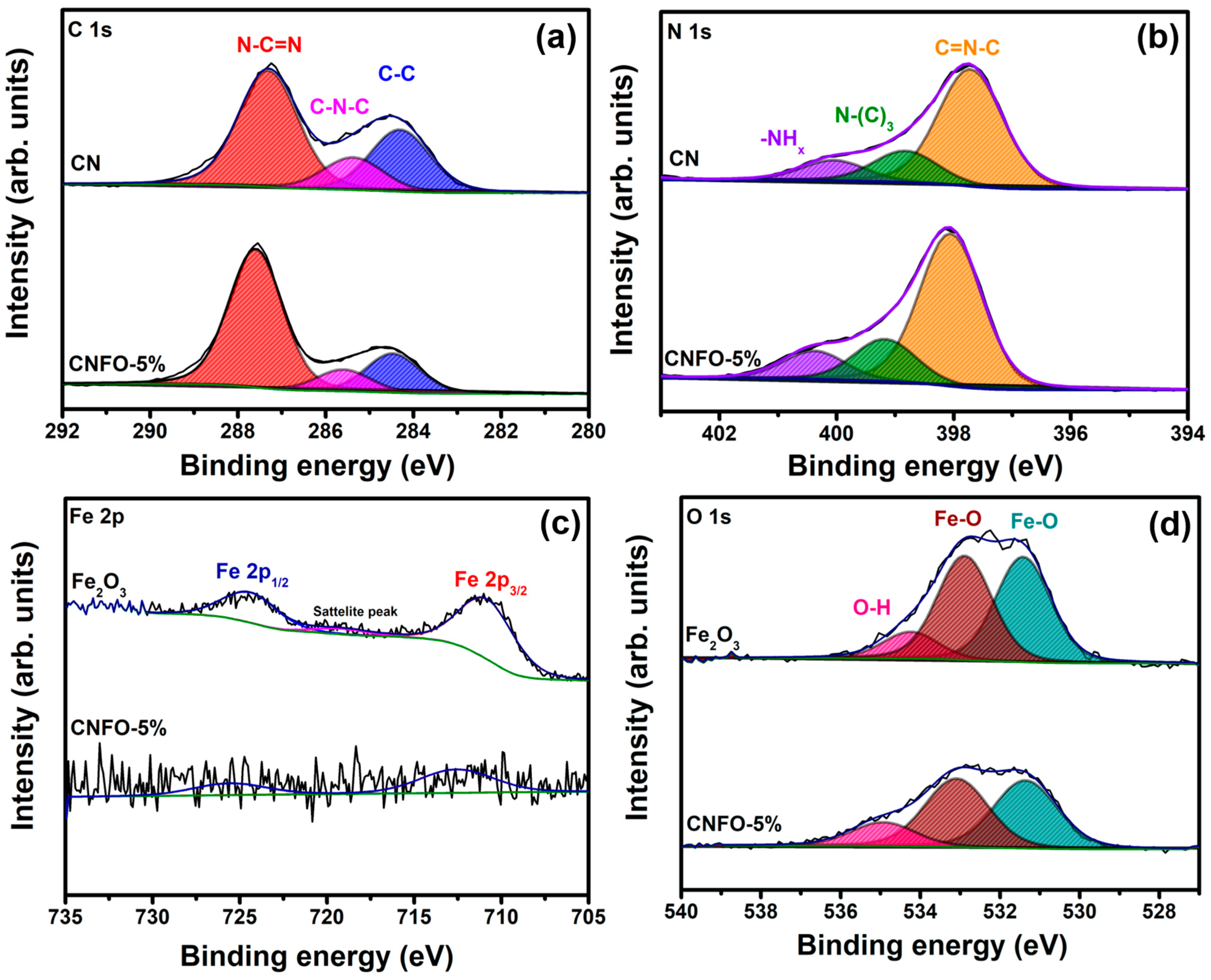 Catalysts 13 00792 g006 Catalysts 13 00792 g006