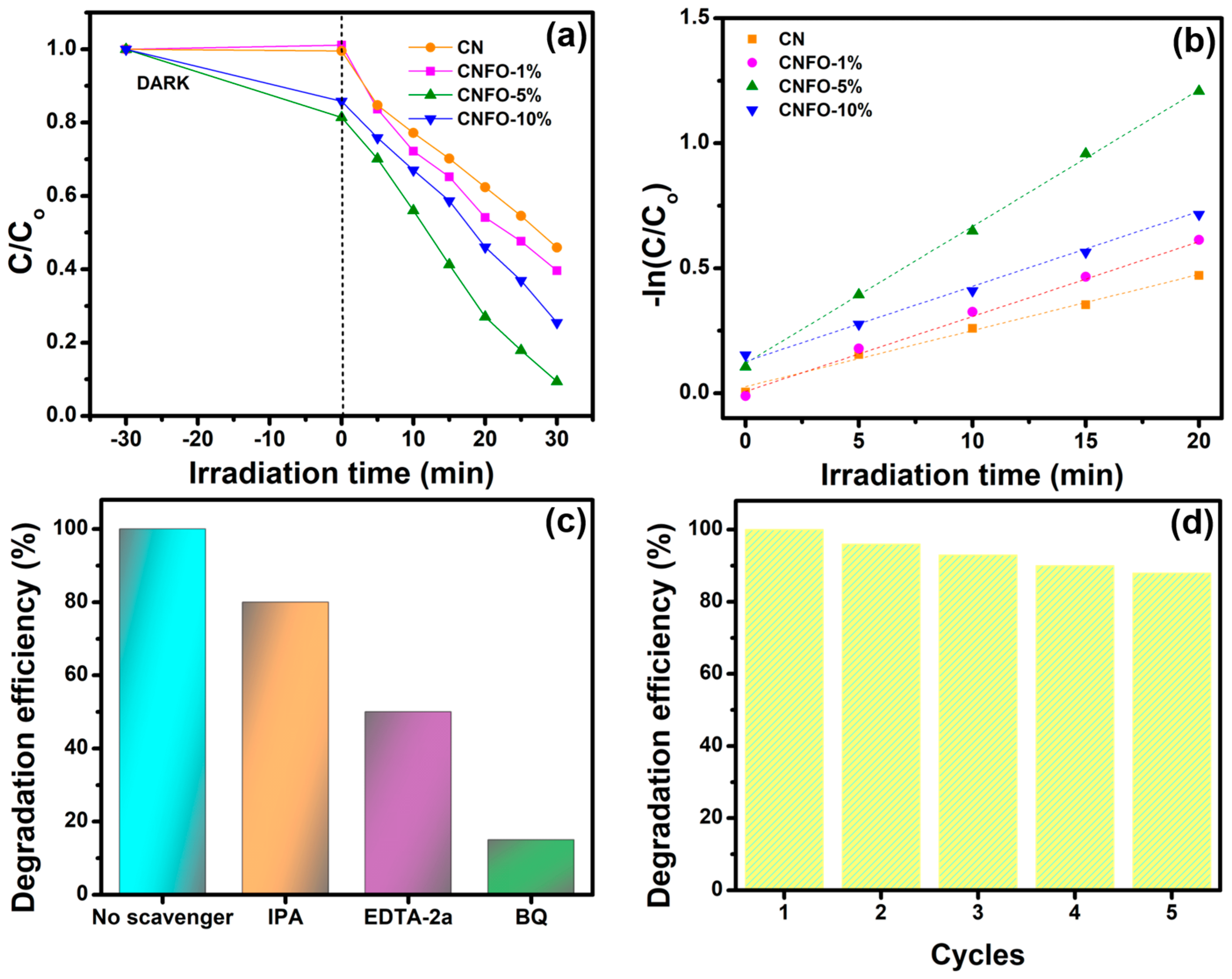 Catalysts 13 00792 g007 Catalysts 13 00792 g007