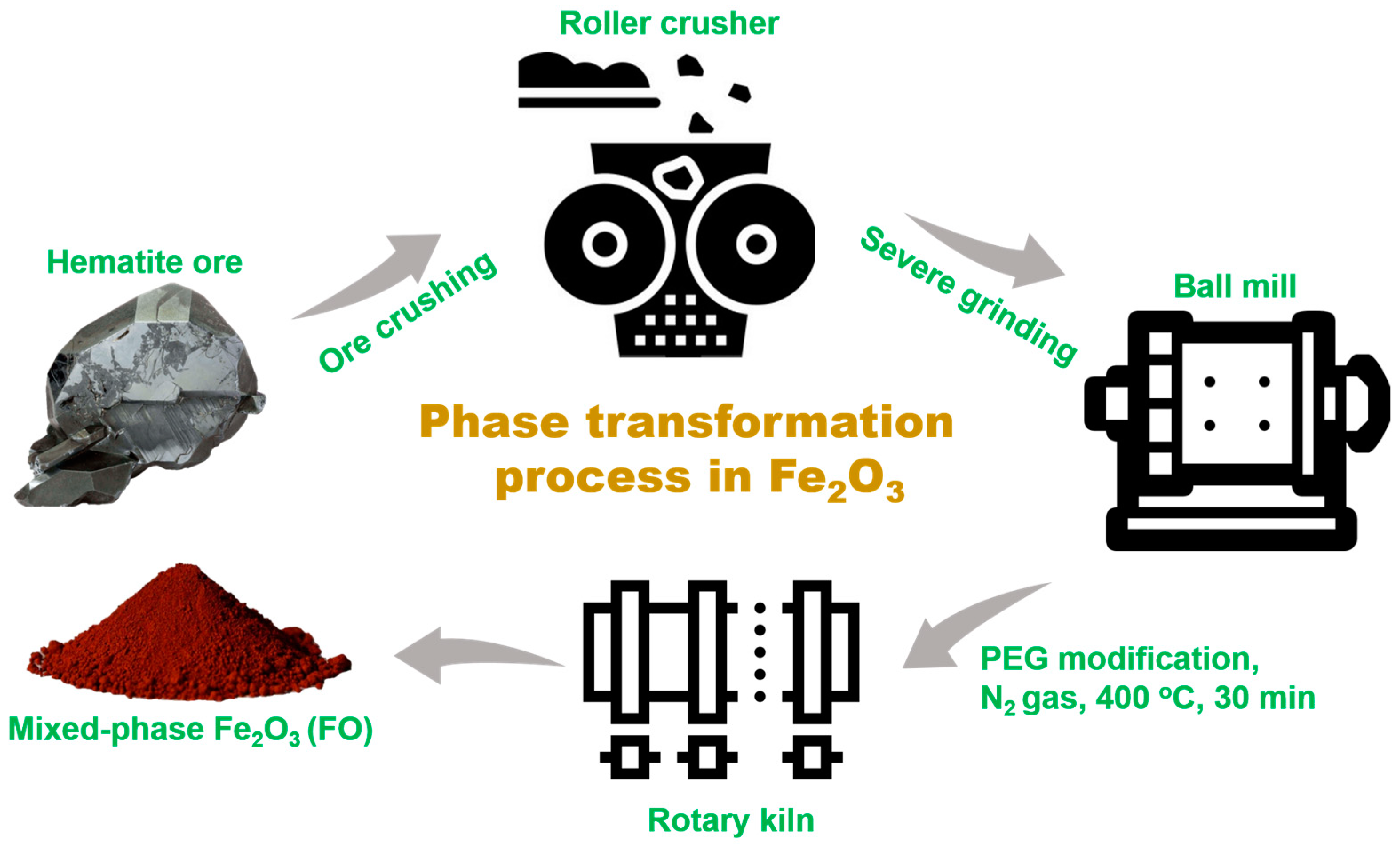 Catalysts 13 00792 sch002 Catalysts 13 00792 sch002
