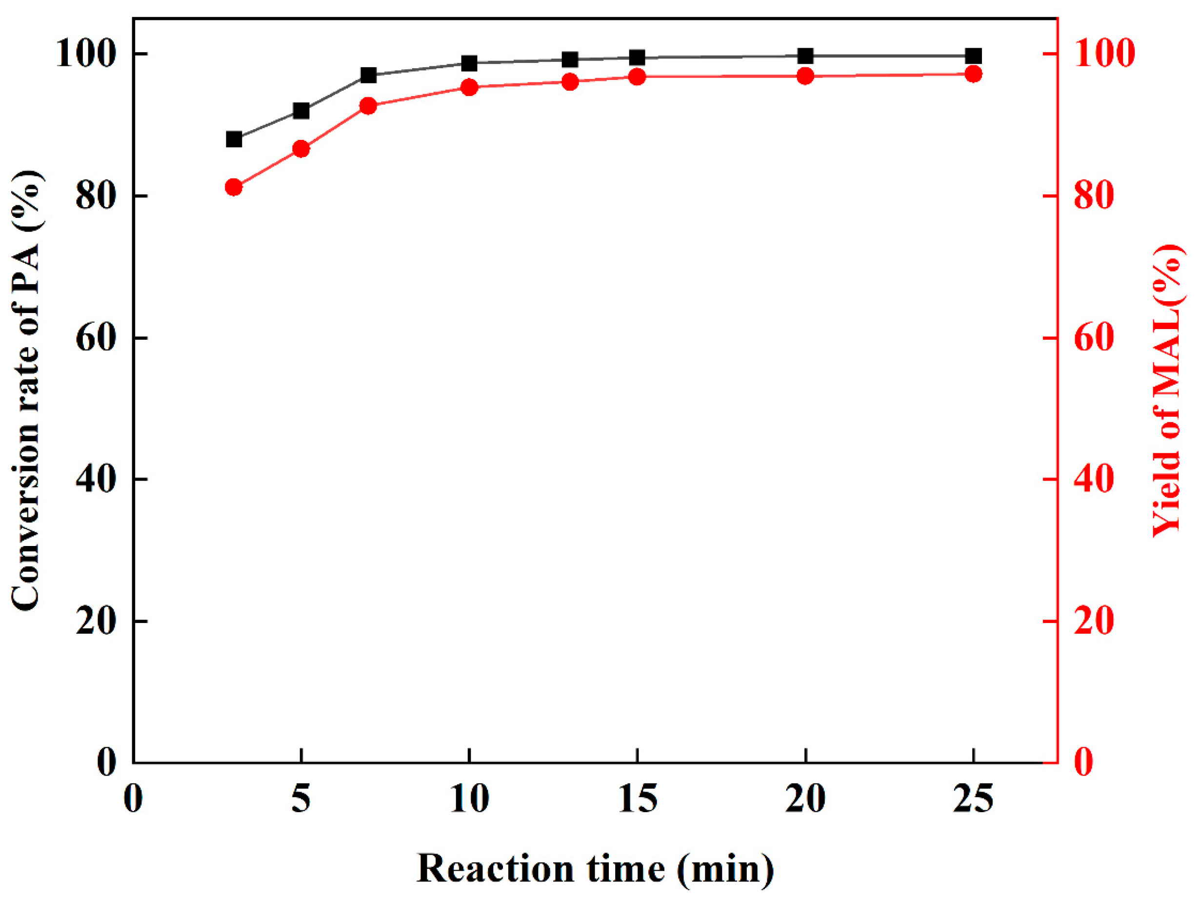 Catalysts 13 00799 g004 Catalysts 13 00799 g004