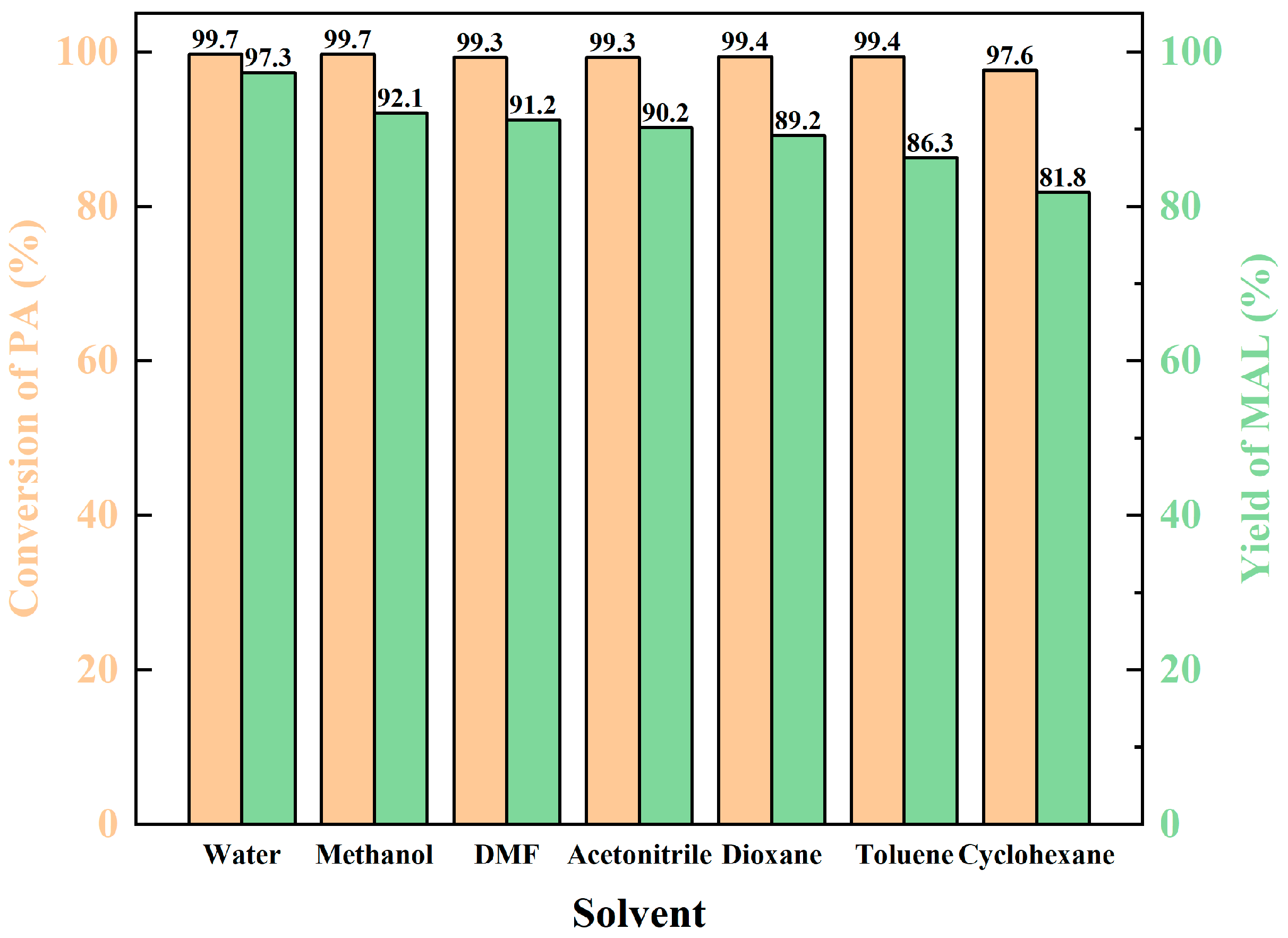 Catalysts 13 00799 g006 Catalysts 13 00799 g006