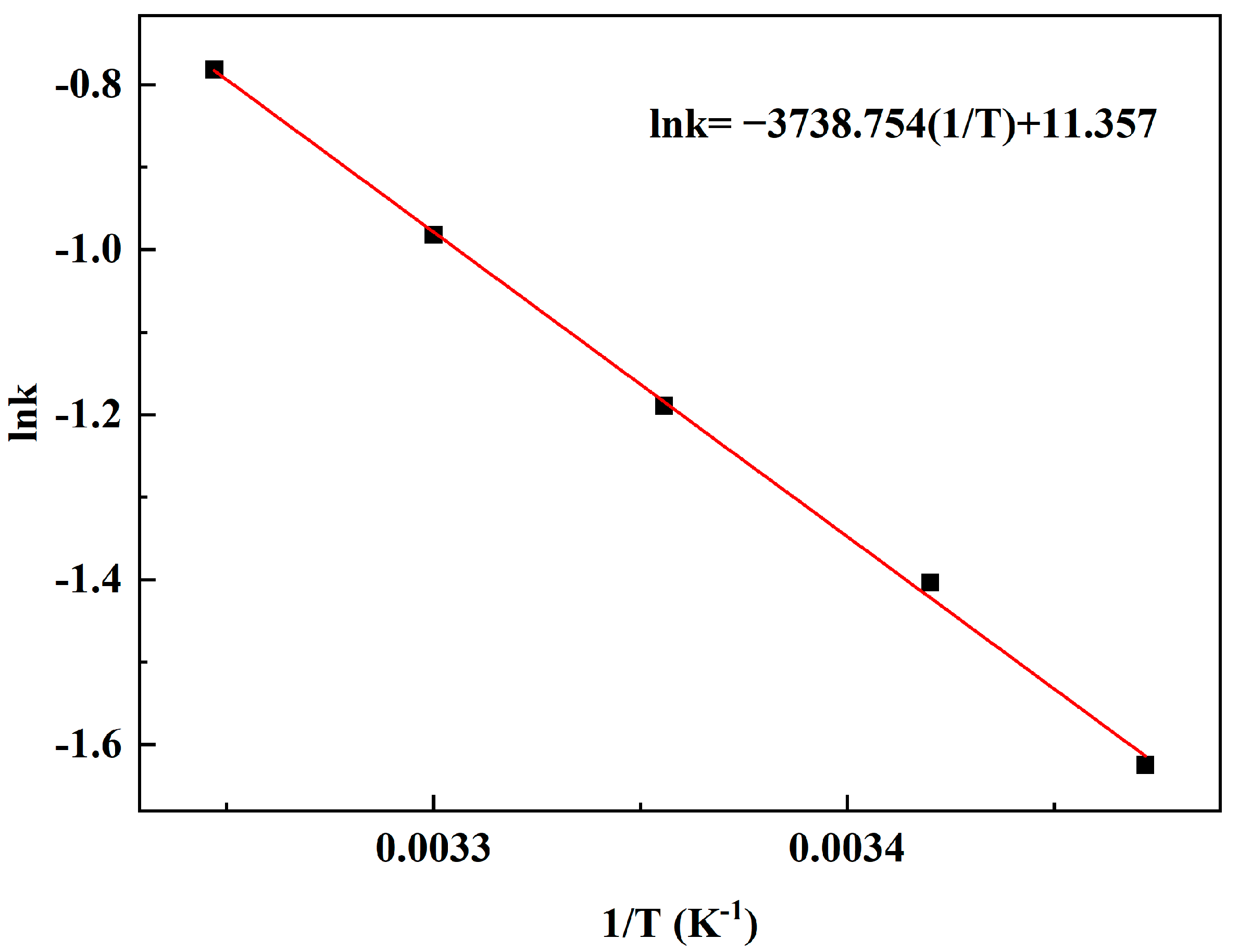 Catalysts 13 00799 g009 Catalysts 13 00799 g009