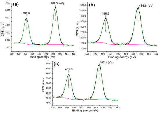 Substrate, Catalyst, and Solvent: The Triune Nature of Multitasking  Reagents in Hydroboration and Cyanosilylation