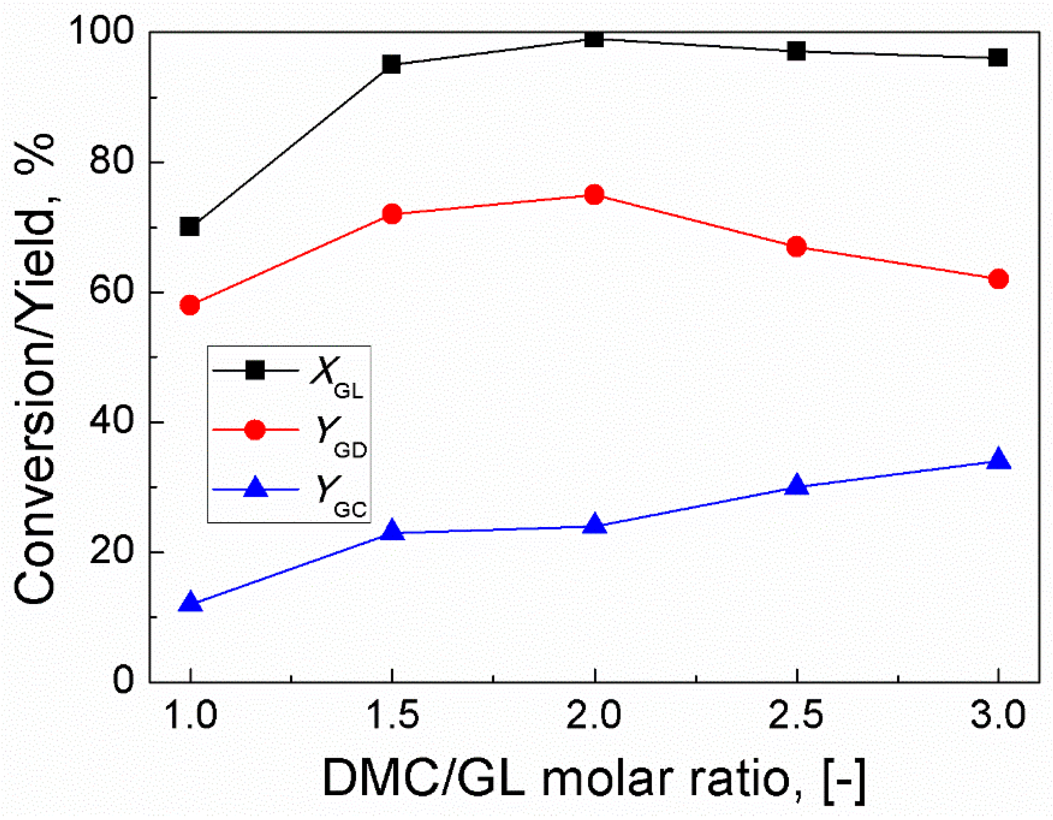Catalysts 13 00809 g002