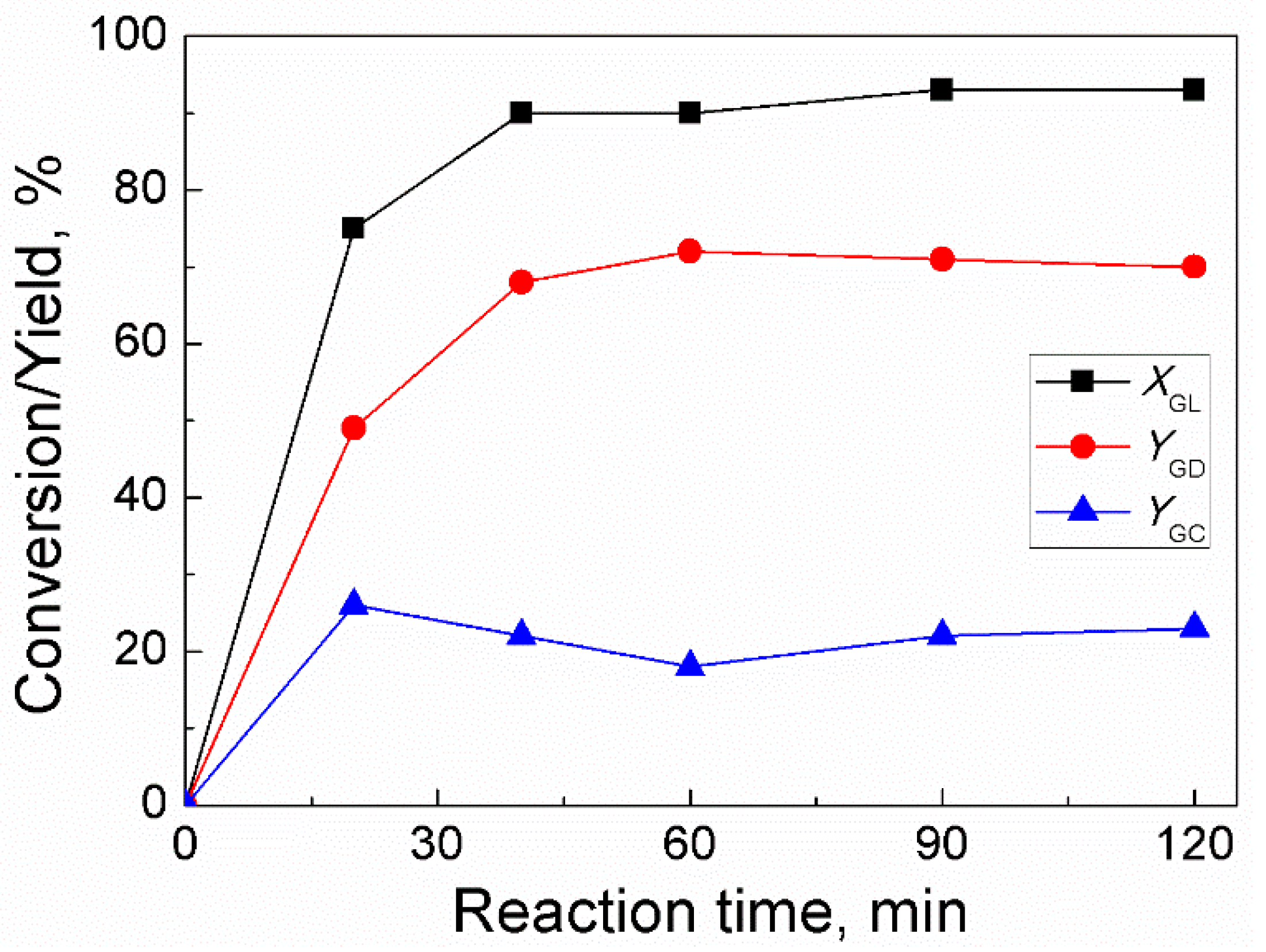 Catalysts 13 00809 g004