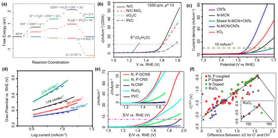 Simulated absorption of a C60–P–P, b C60–P–MgP, c C60–P–ScP, d