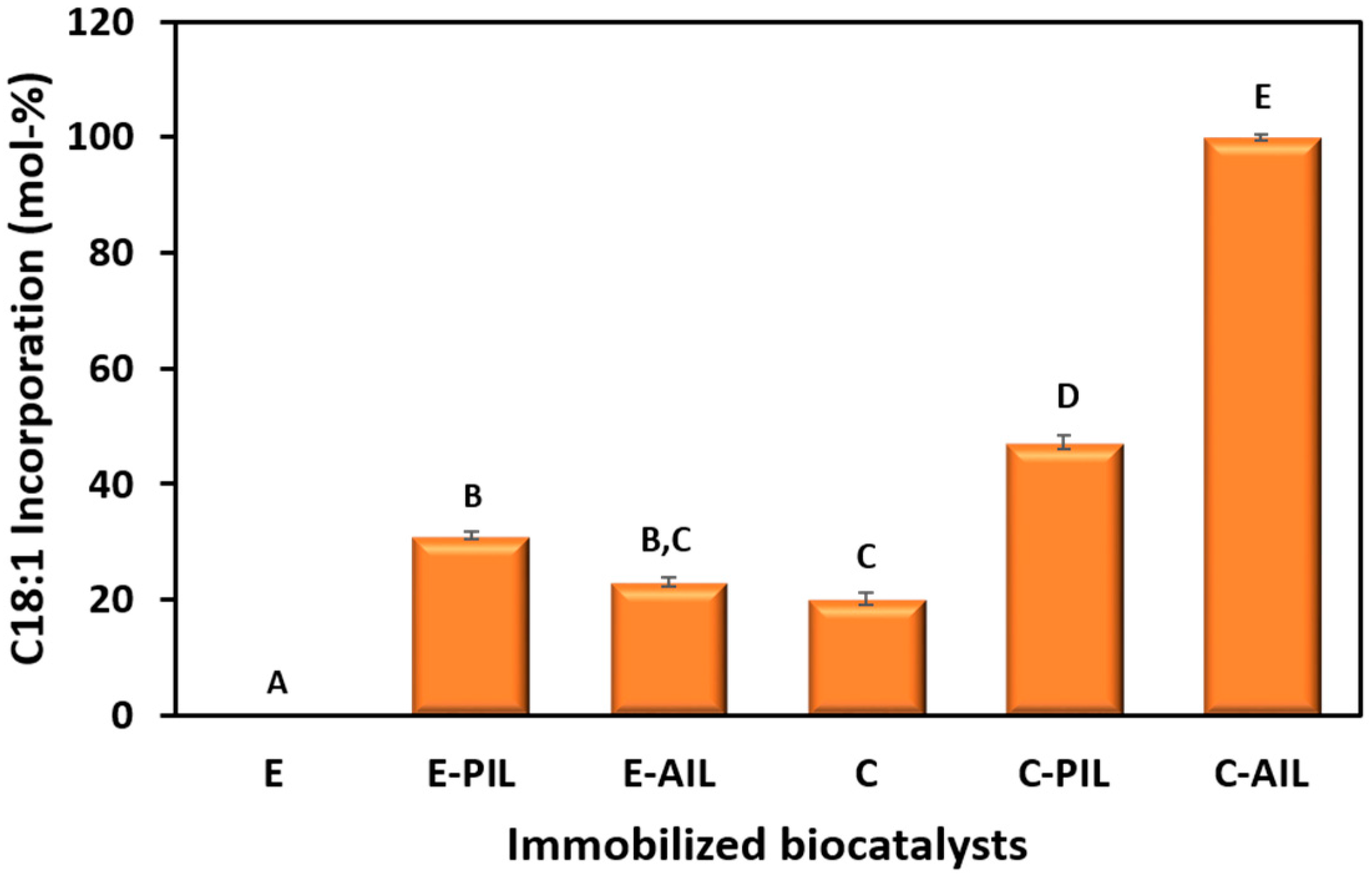 Catalysts 13 00825 g001