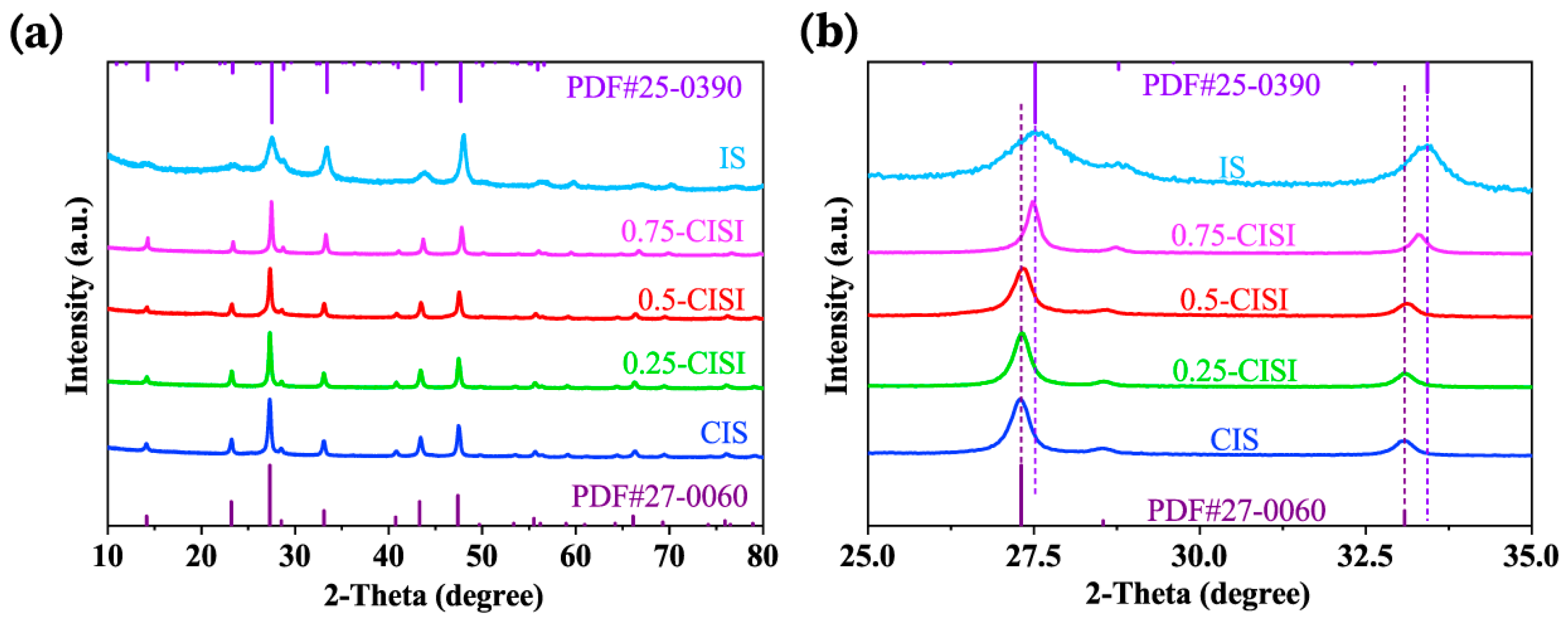 Catalysts 13 00826 g003
