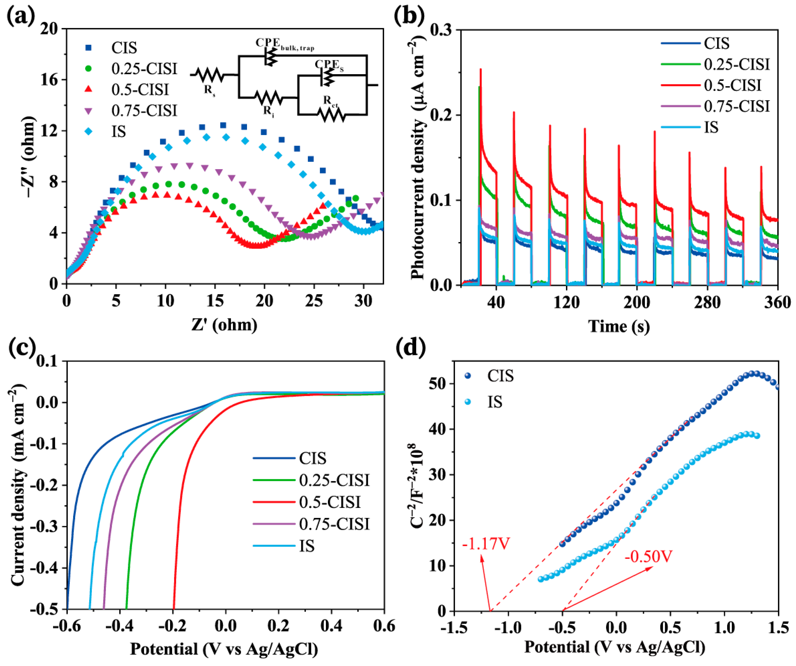 Catalysts 13 00826 g007