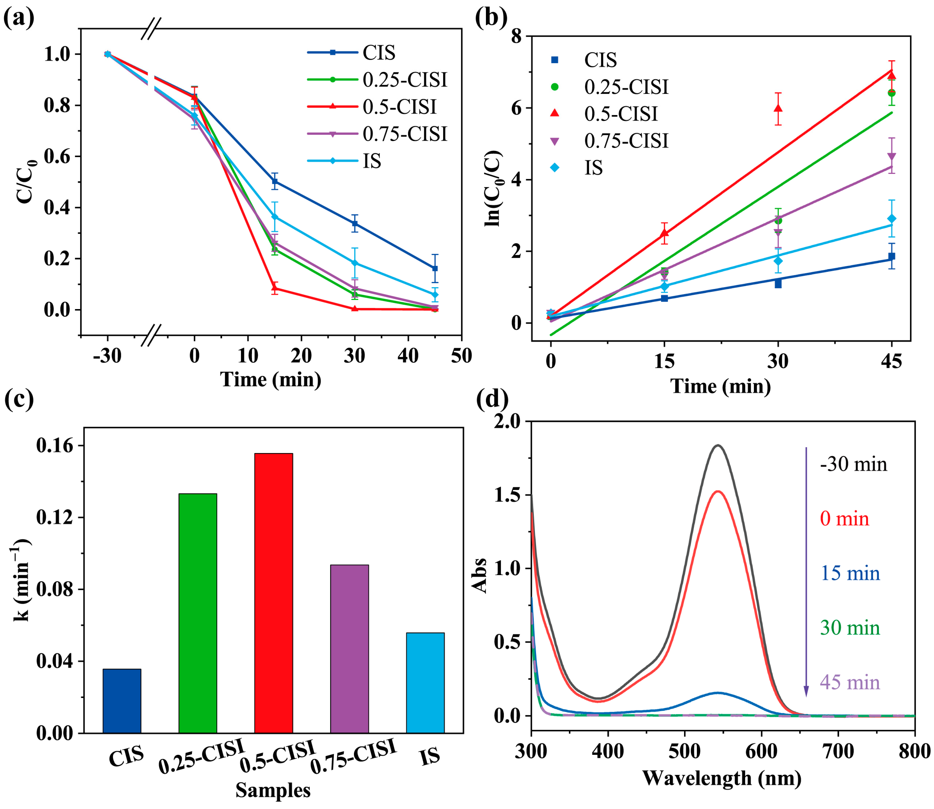 Catalysts 13 00826 g008