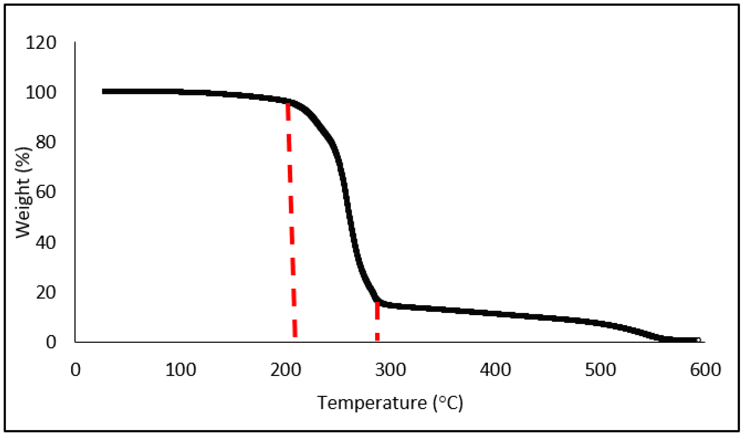 Catalysts 13 00829 g001 Catalysts 13 00829 g001