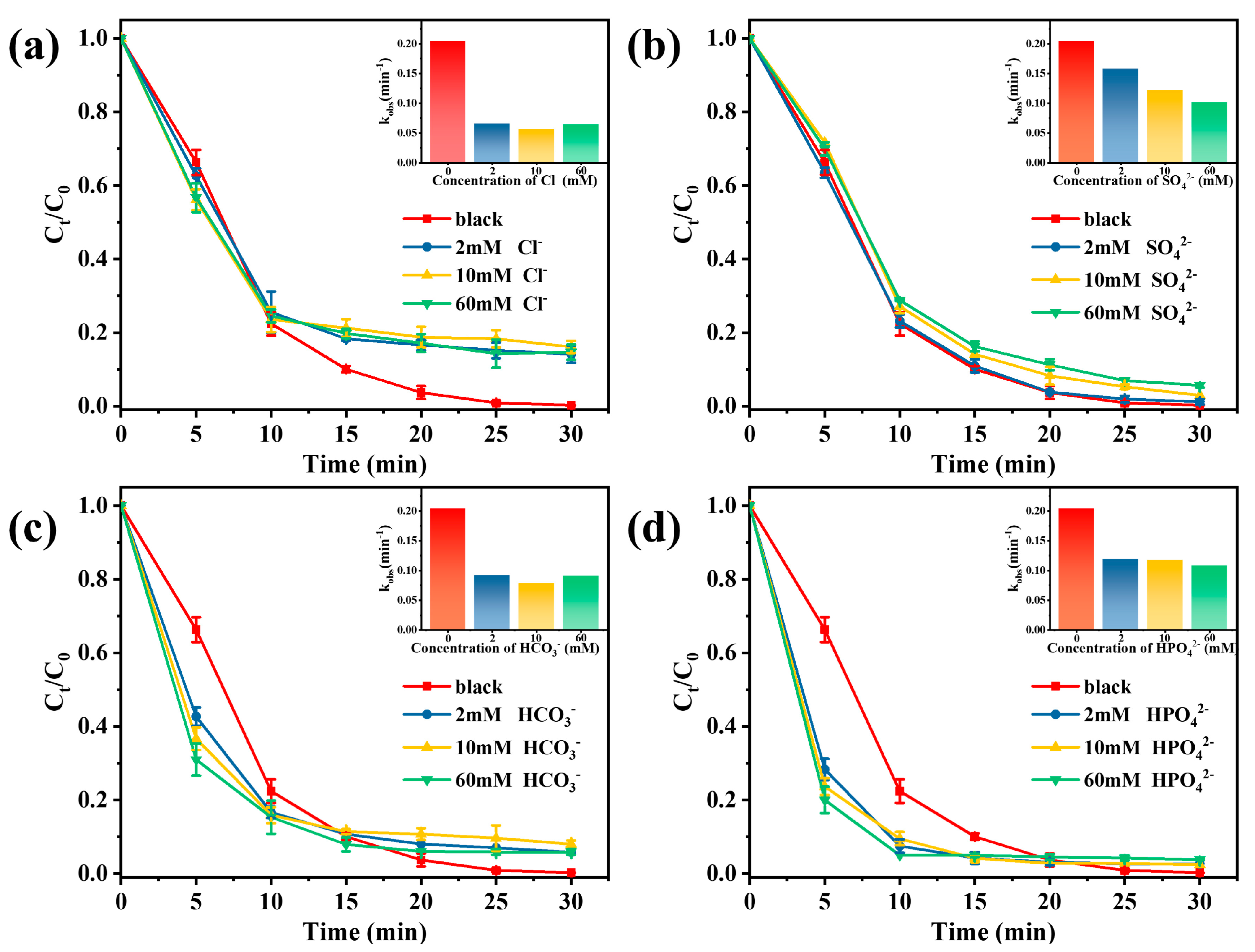 Catalysts 13 00836 g005 Catalysts 13 00836 g005