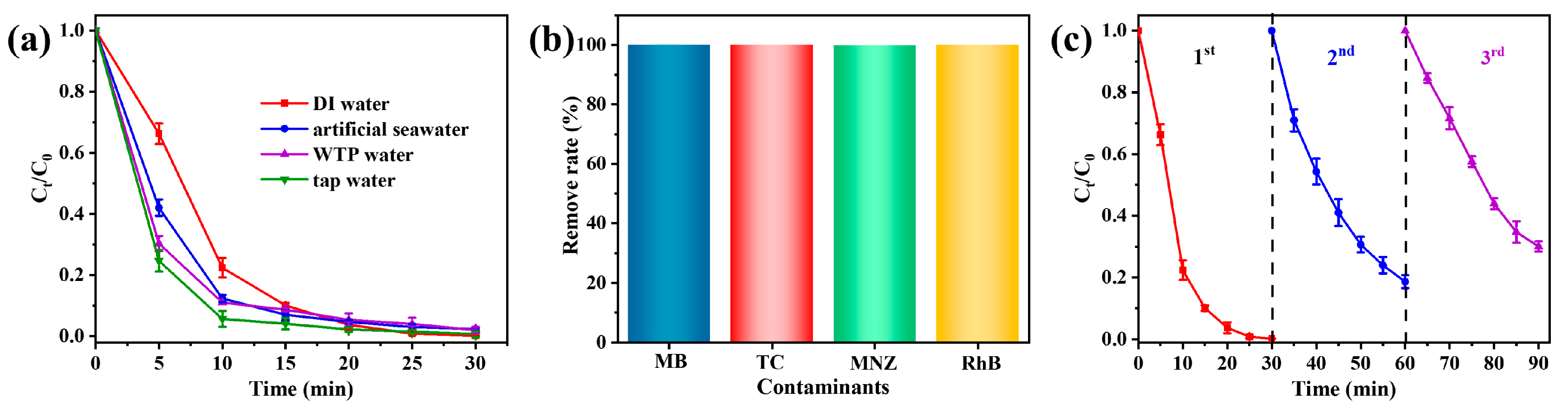 Catalysts 13 00836 g006 Catalysts 13 00836 g006