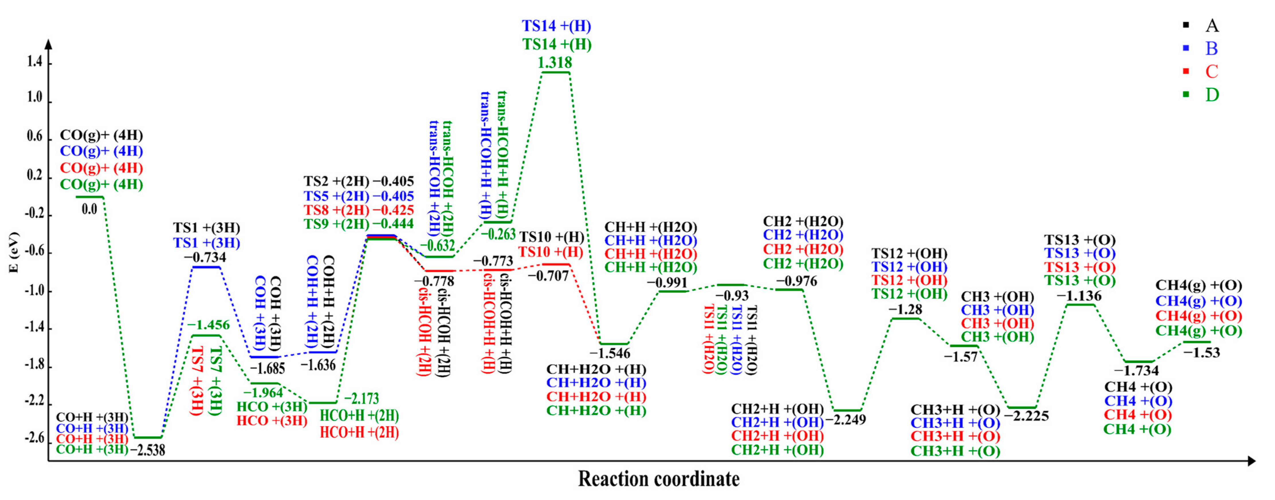 Catalysts 13 00837 g005 Catalysts 13 00837 g005