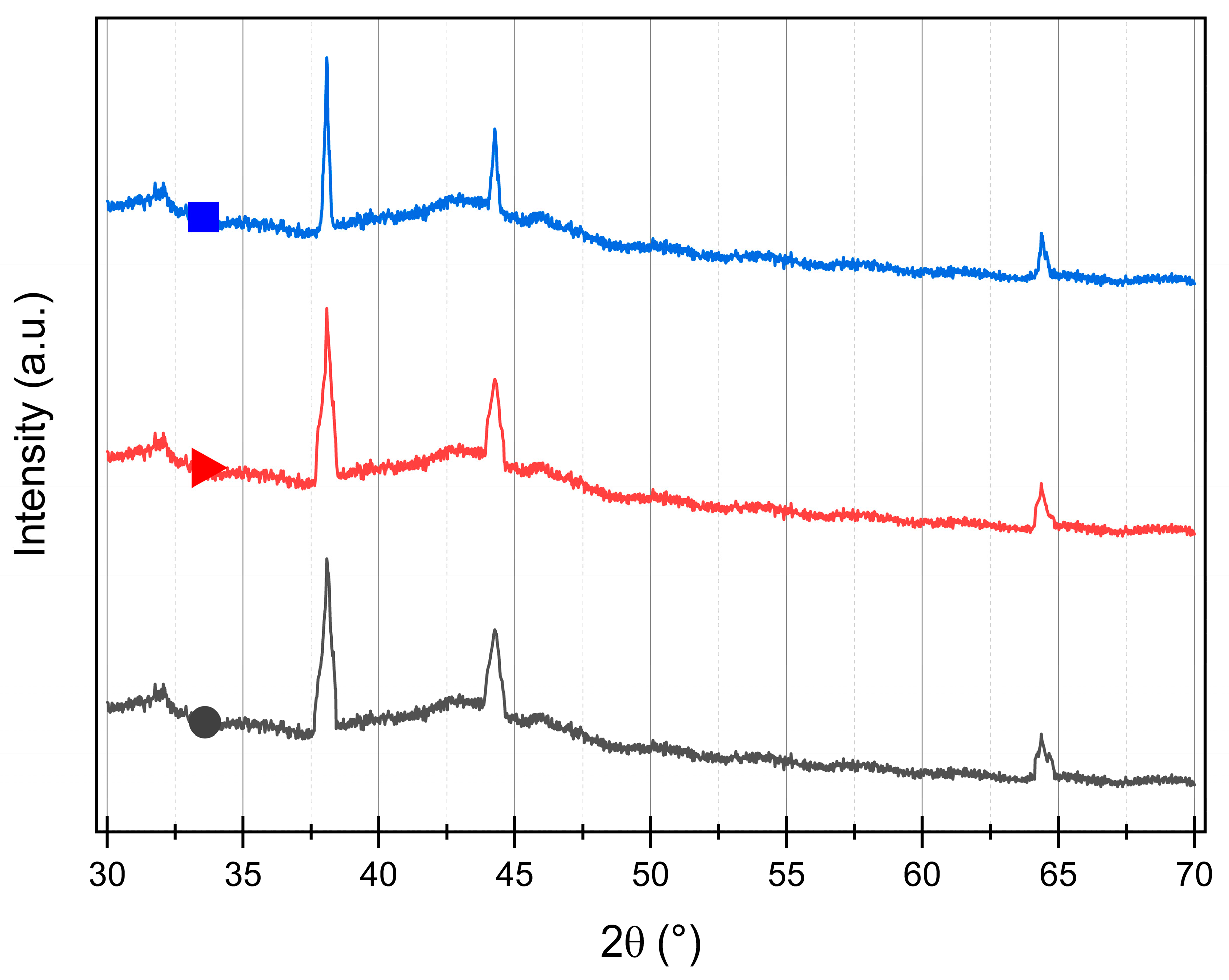 Catalysts 13 00842 g002 Catalysts 13 00842 g002