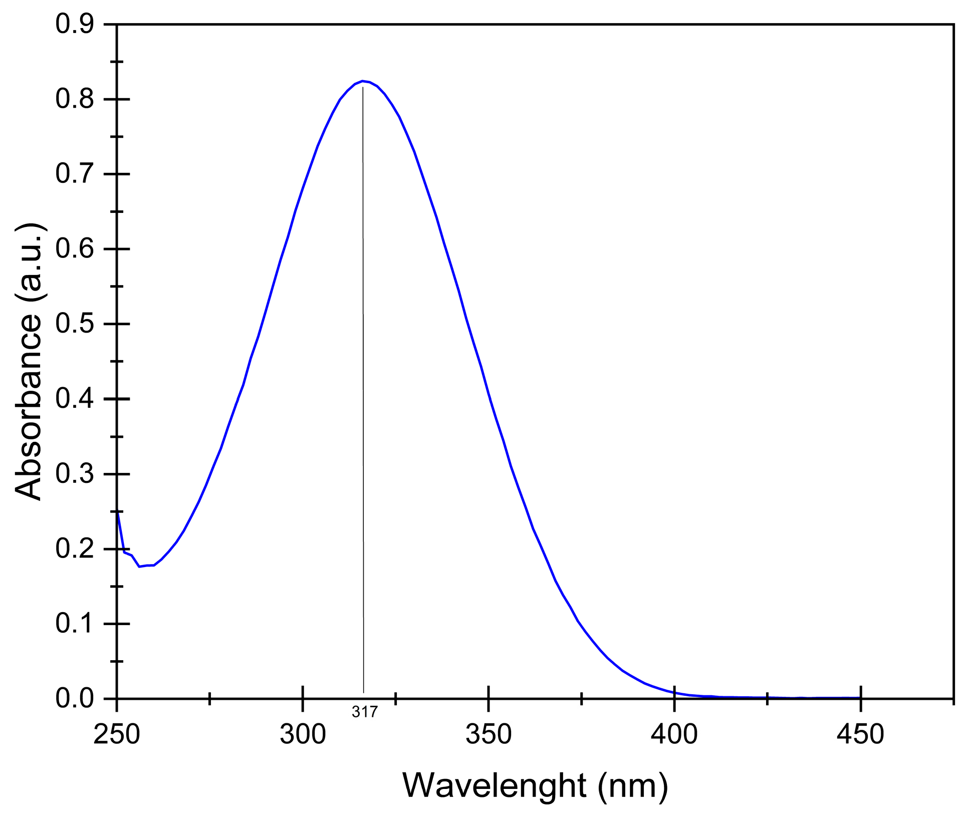 Catalysts 13 00842 g008 Catalysts 13 00842 g008