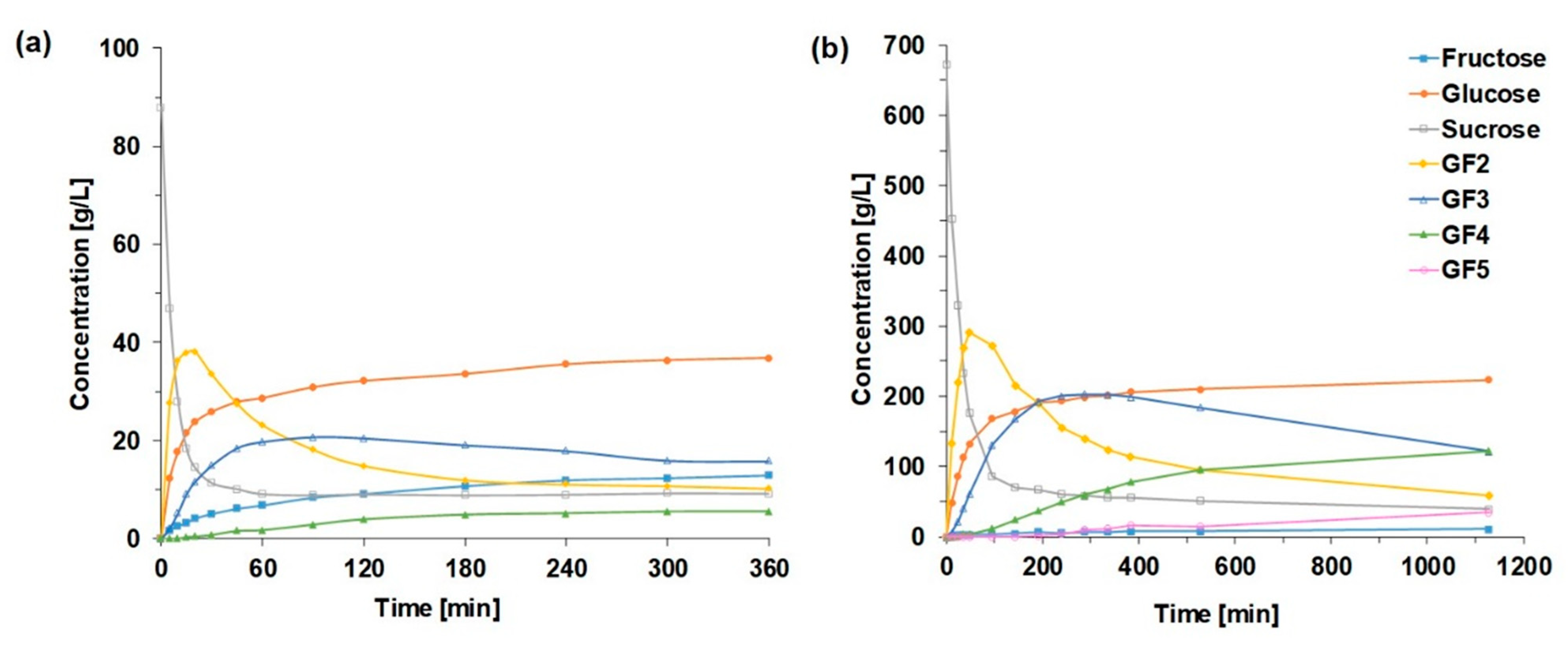 Catalysts 13 00843 g002