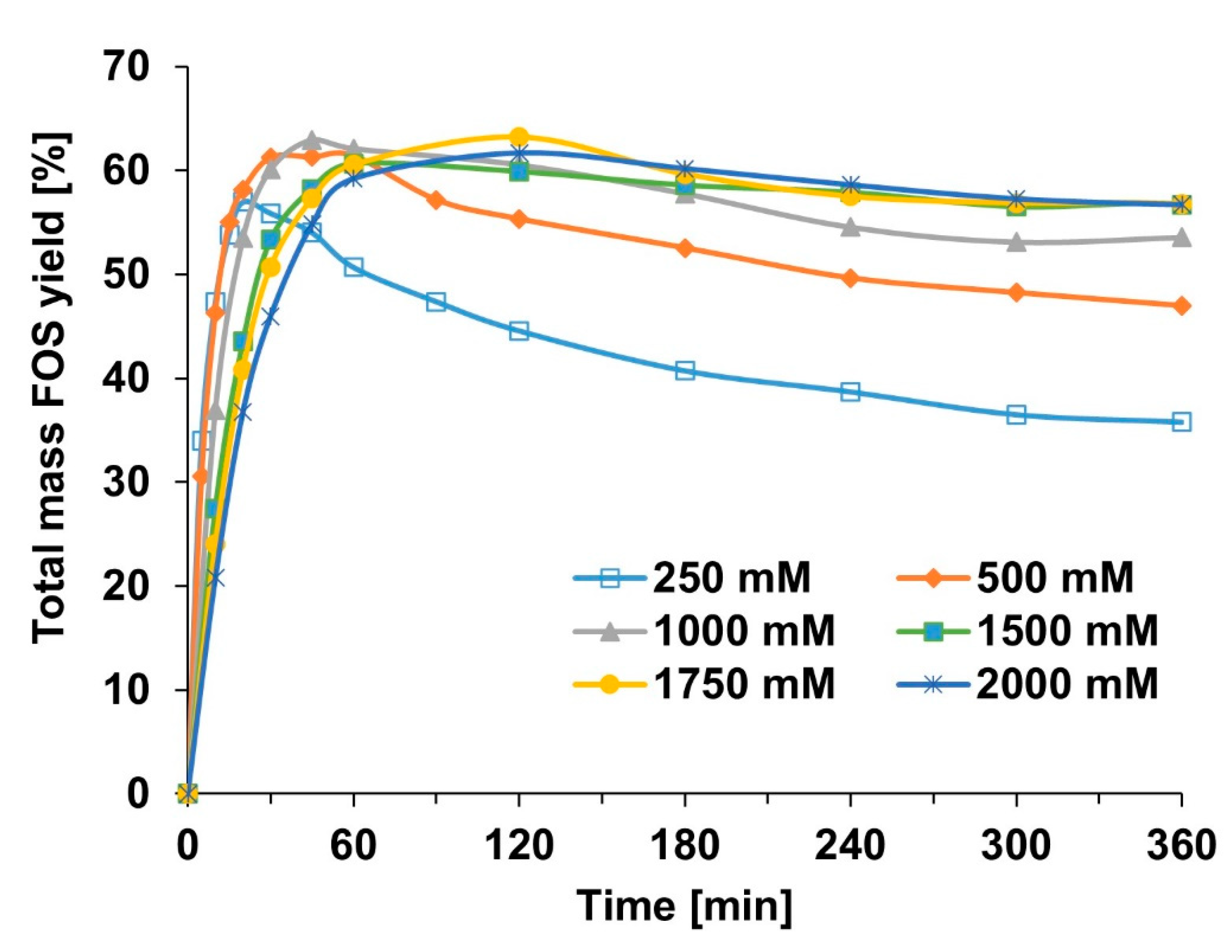 Catalysts 13 00843 g003