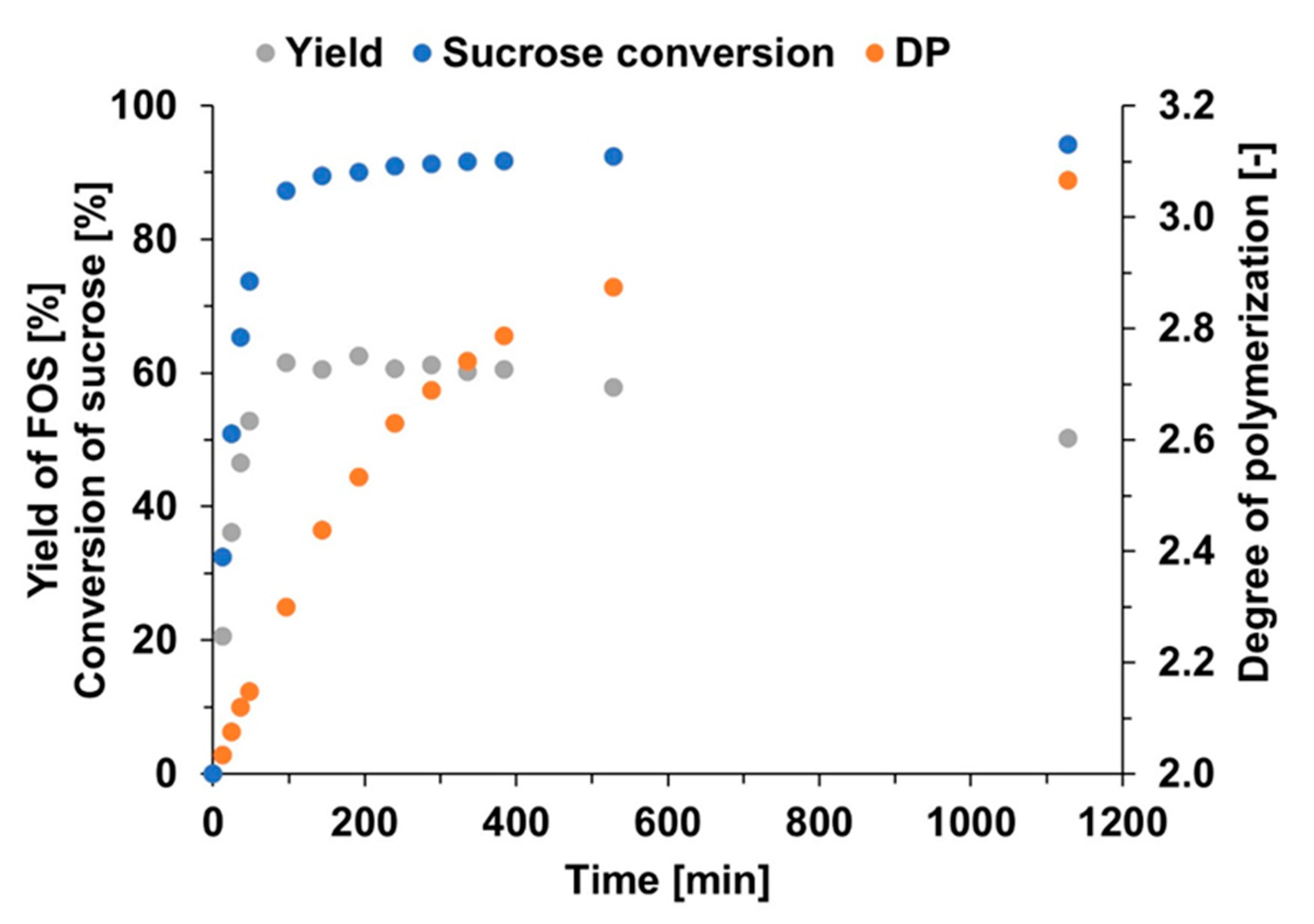 Catalysts 13 00843 g004