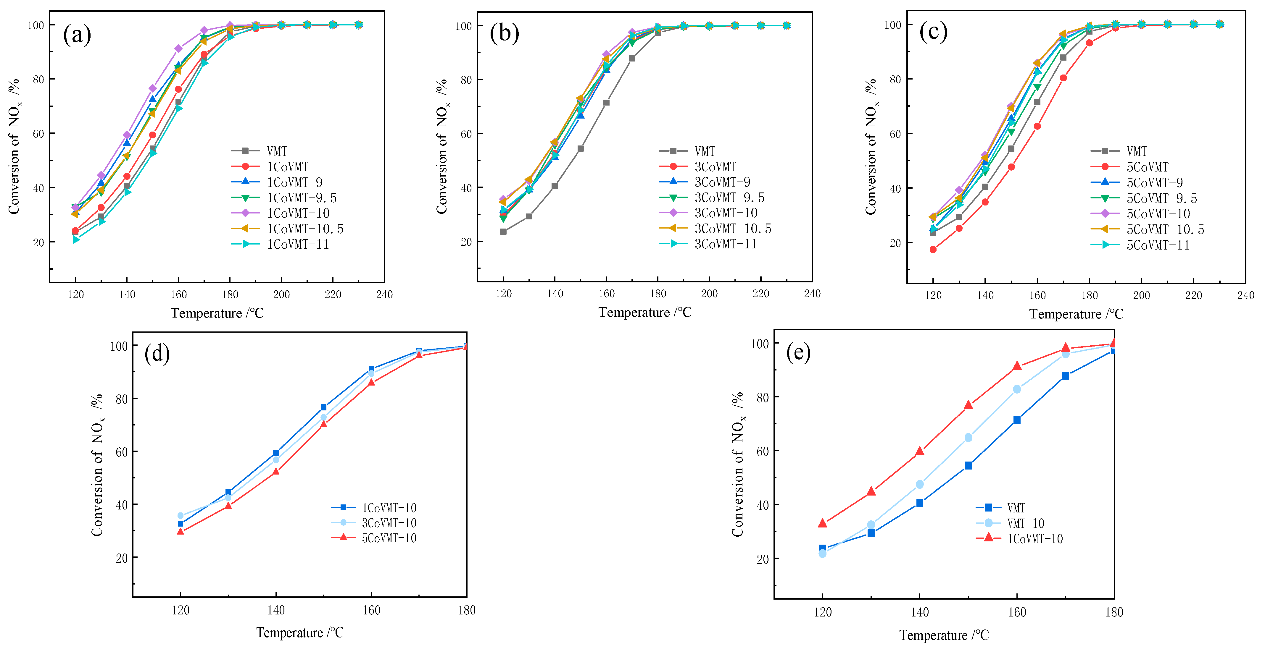 カタリスト ll Tl | tspea.org