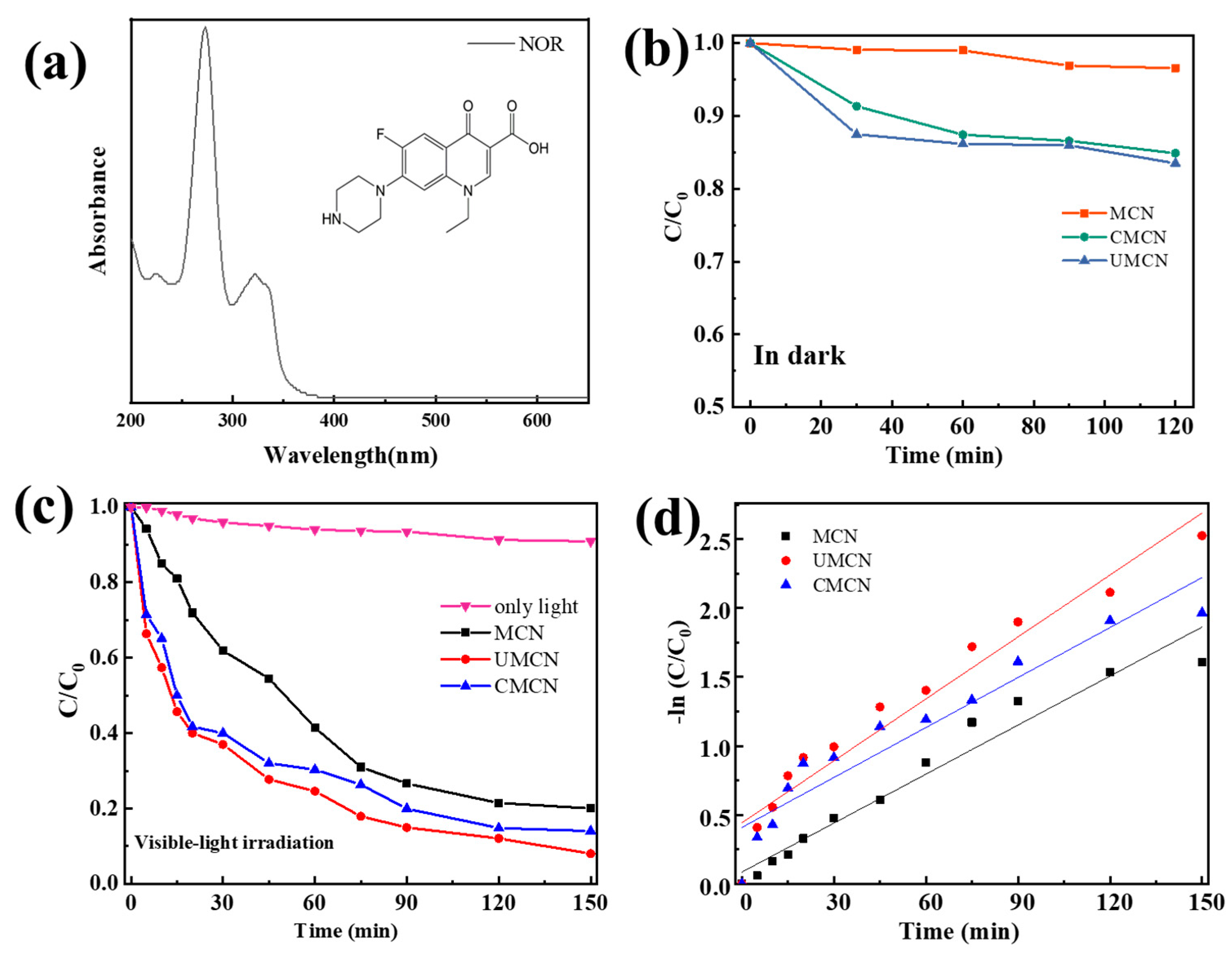 Catalysts 13 00848 g007 Catalysts 13 00848 g007