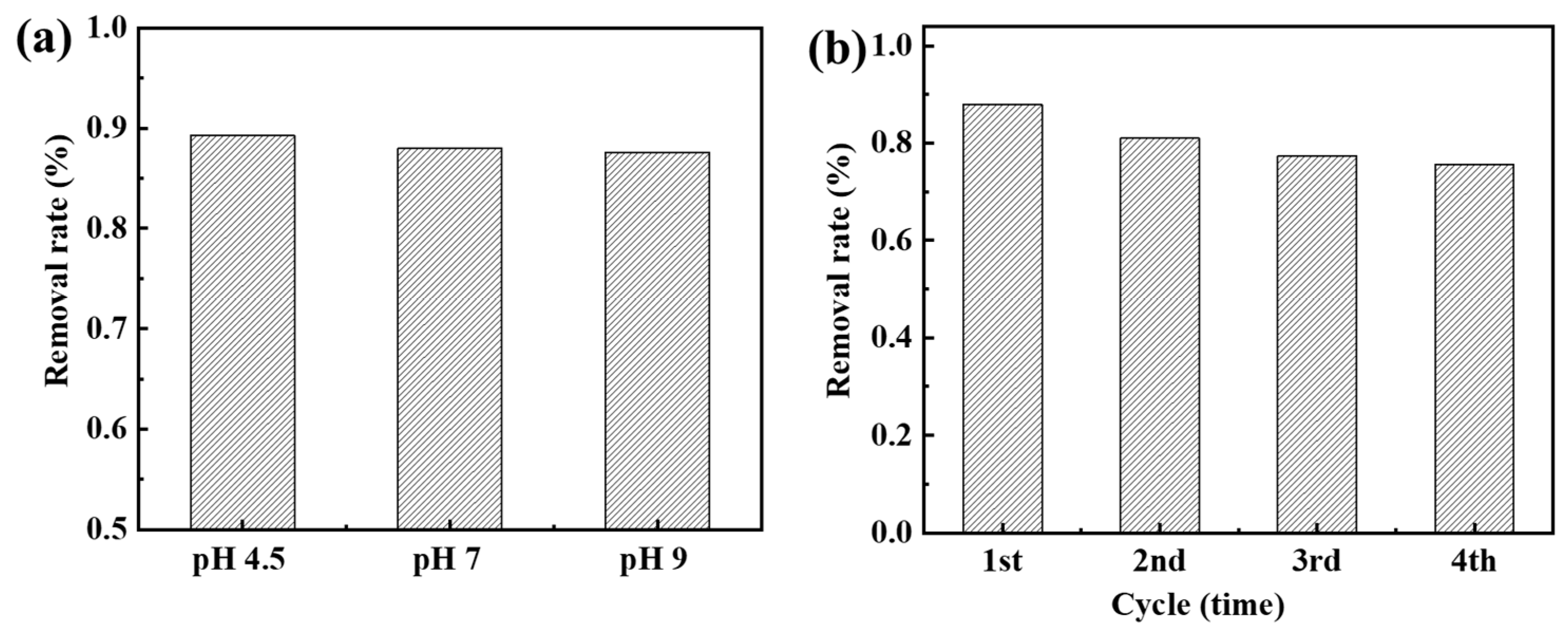 Catalysts 13 00848 g008 Catalysts 13 00848 g008