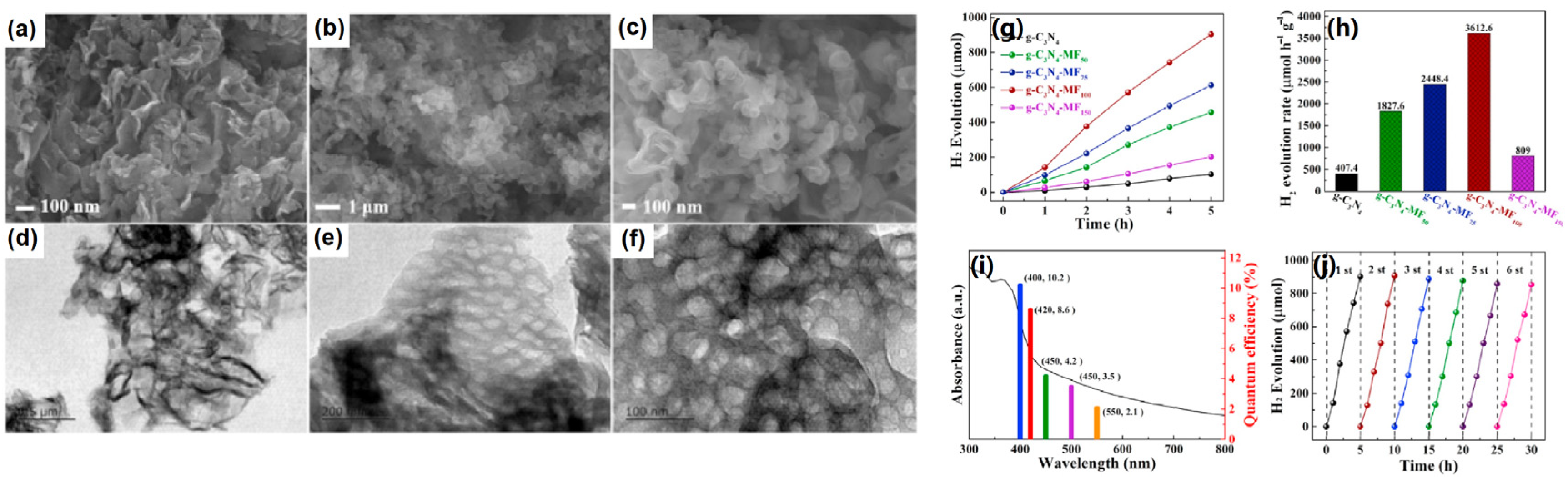 Catalysts 13 00850 g003 Catalysts 13 00850 g003