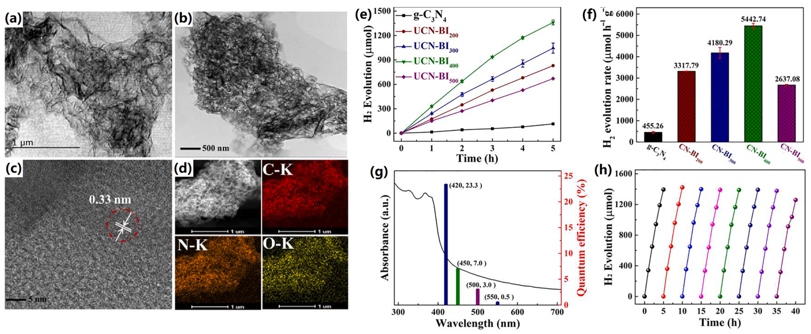 Catalysts 13 00850 g004 Catalysts 13 00850 g004