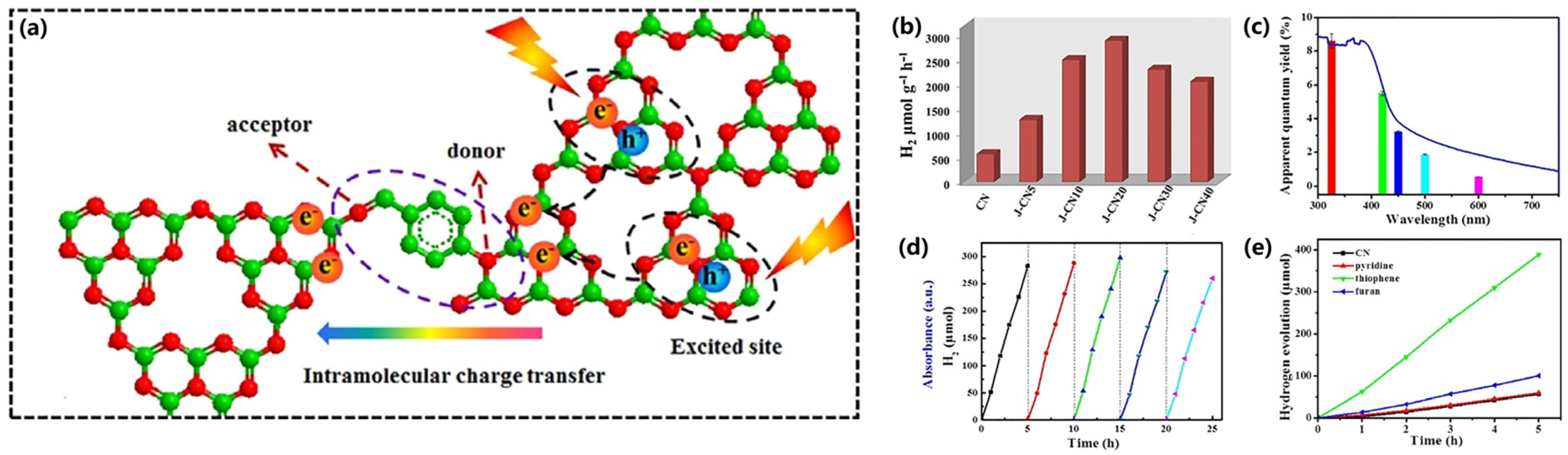 Catalysts 13 00850 g005 Catalysts 13 00850 g005