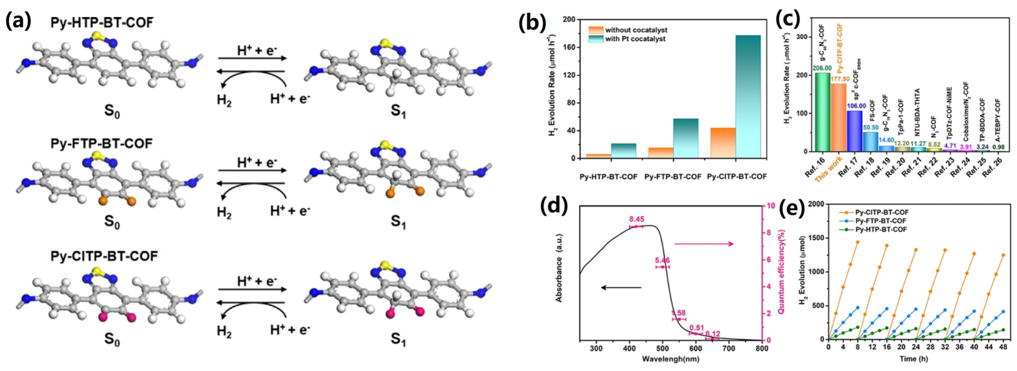 Catalysts 13 00850 g006 Catalysts 13 00850 g006