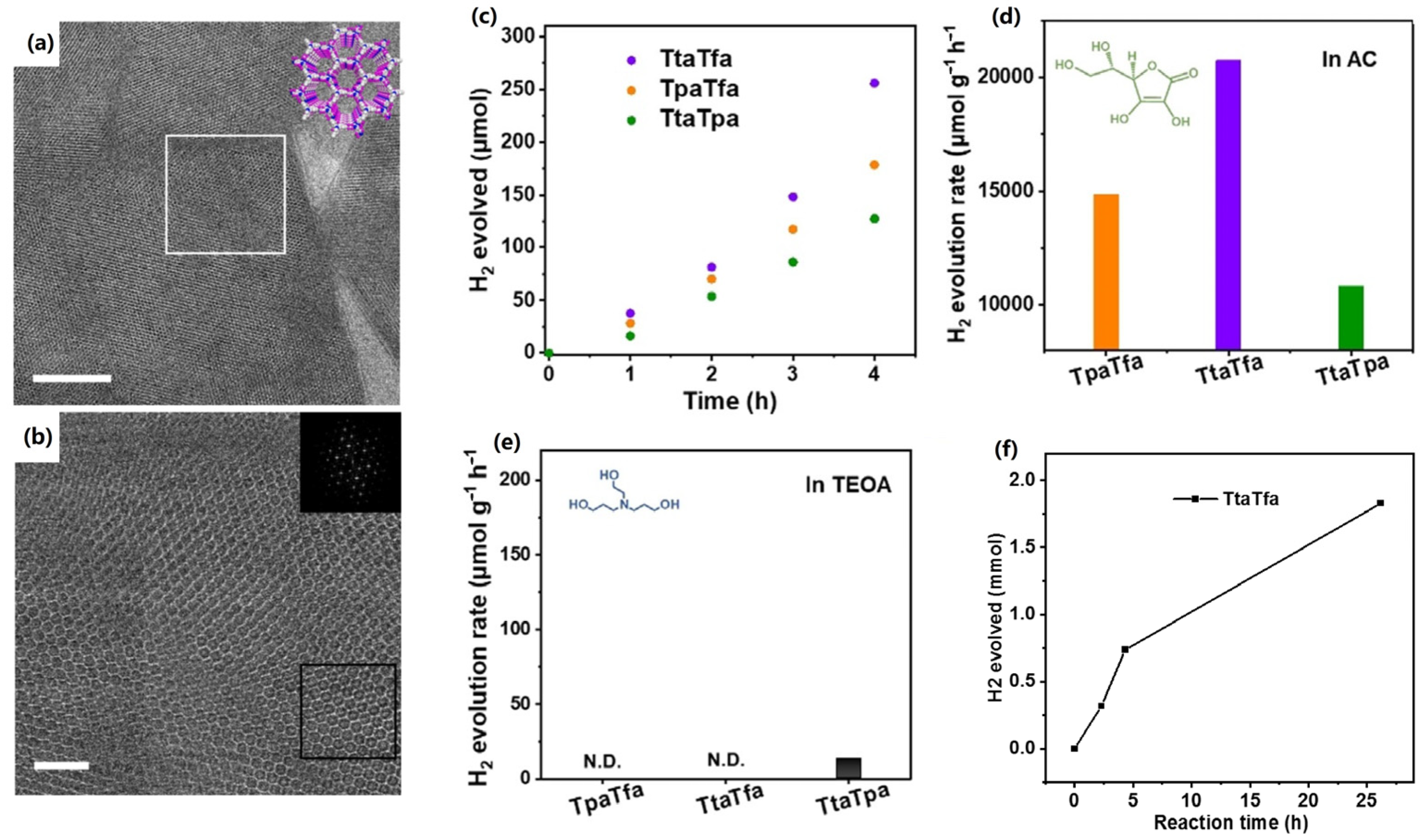 Catalysts 13 00850 g007 Catalysts 13 00850 g007