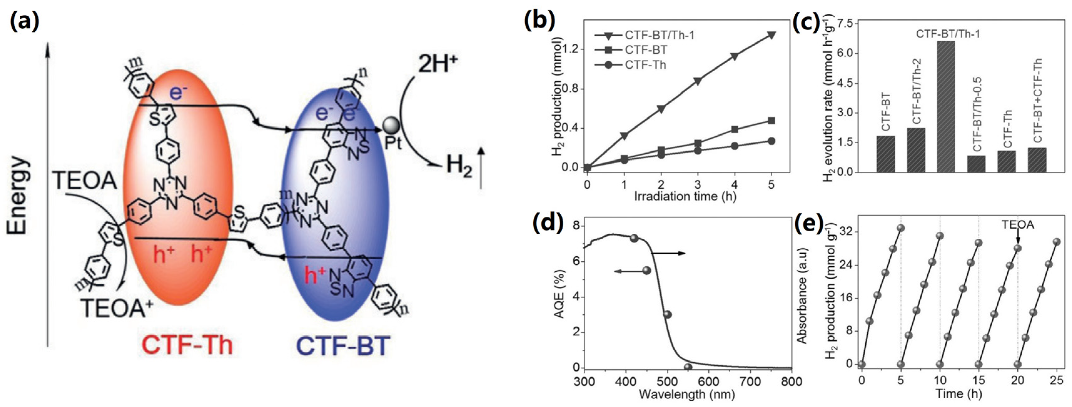 Catalysts 13 00850 g009 Catalysts 13 00850 g009
