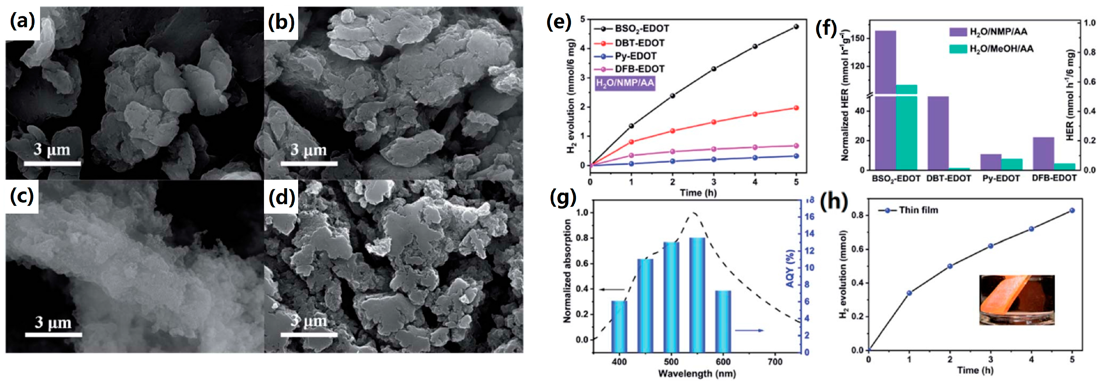 Catalysts 13 00850 g012 Catalysts 13 00850 g012