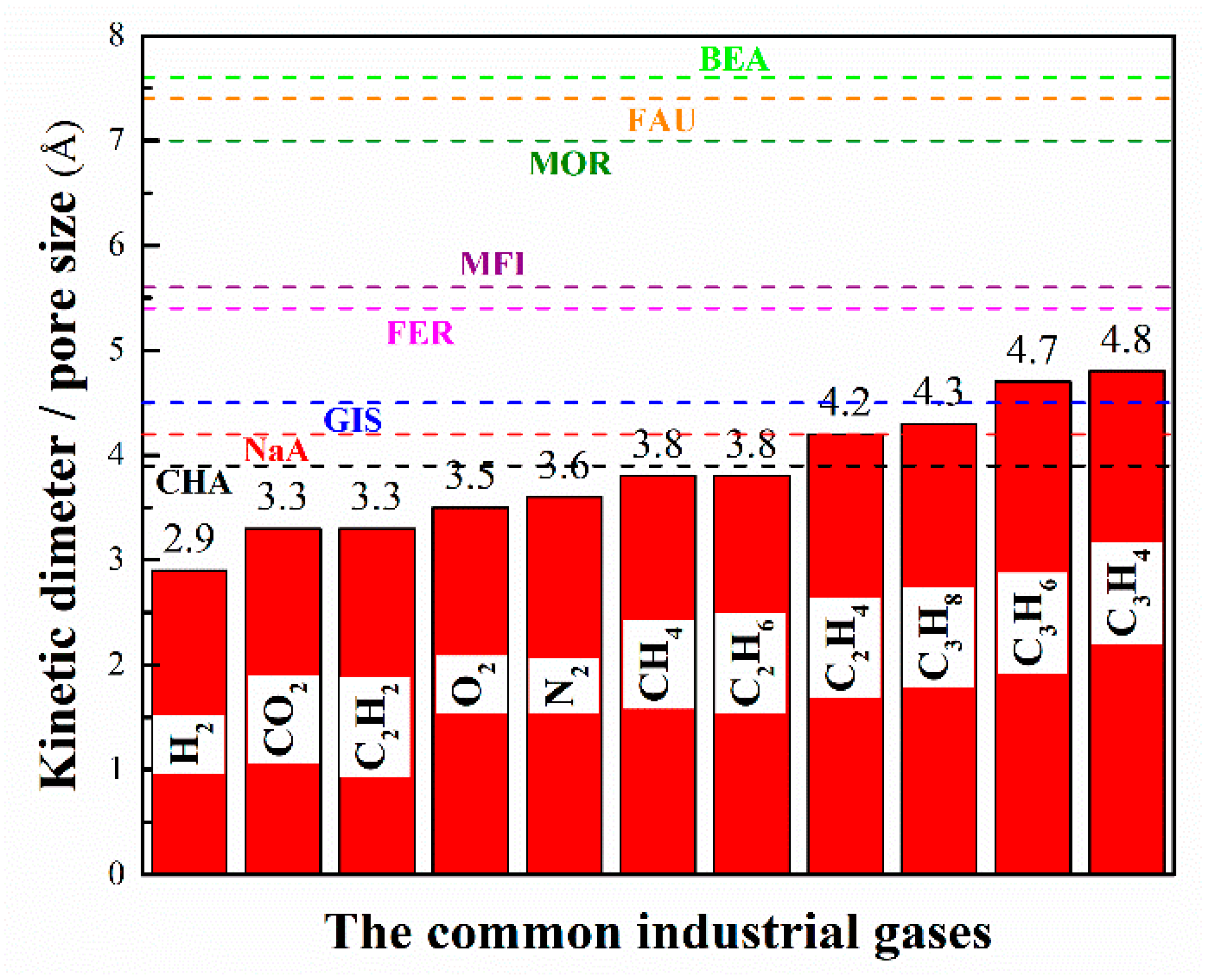 Catalysts 13 00855 g002 Catalysts 13 00855 g002