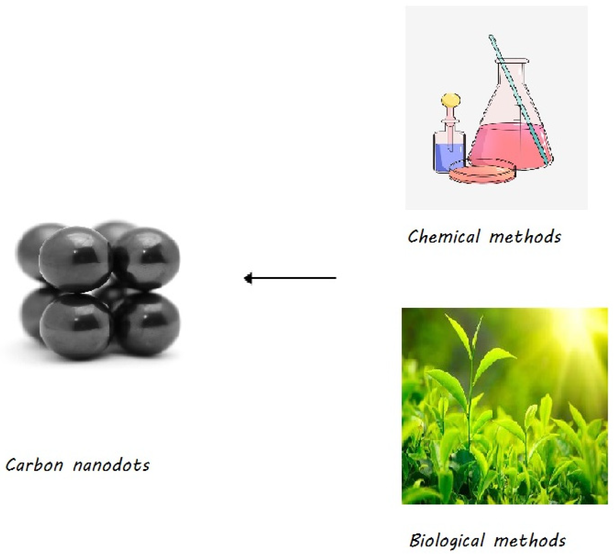 Complex crystal 'flowers' self-assemble with chemical manipulation - The  Verge