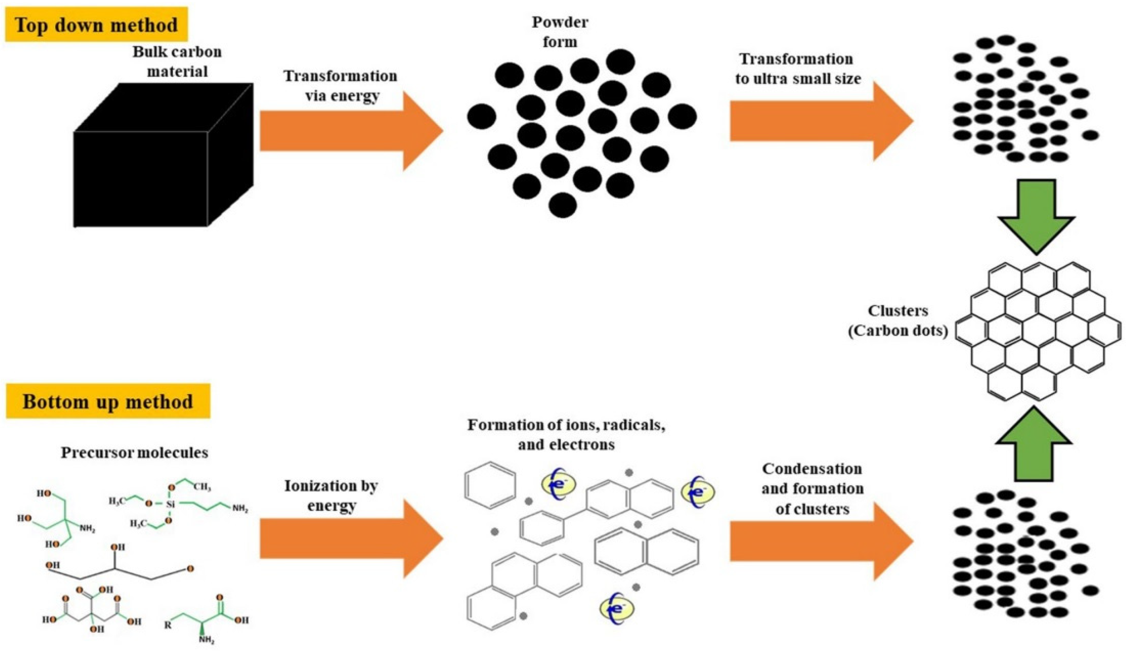 Catalysts 13 00858 g003 Catalysts 13 00858 g003