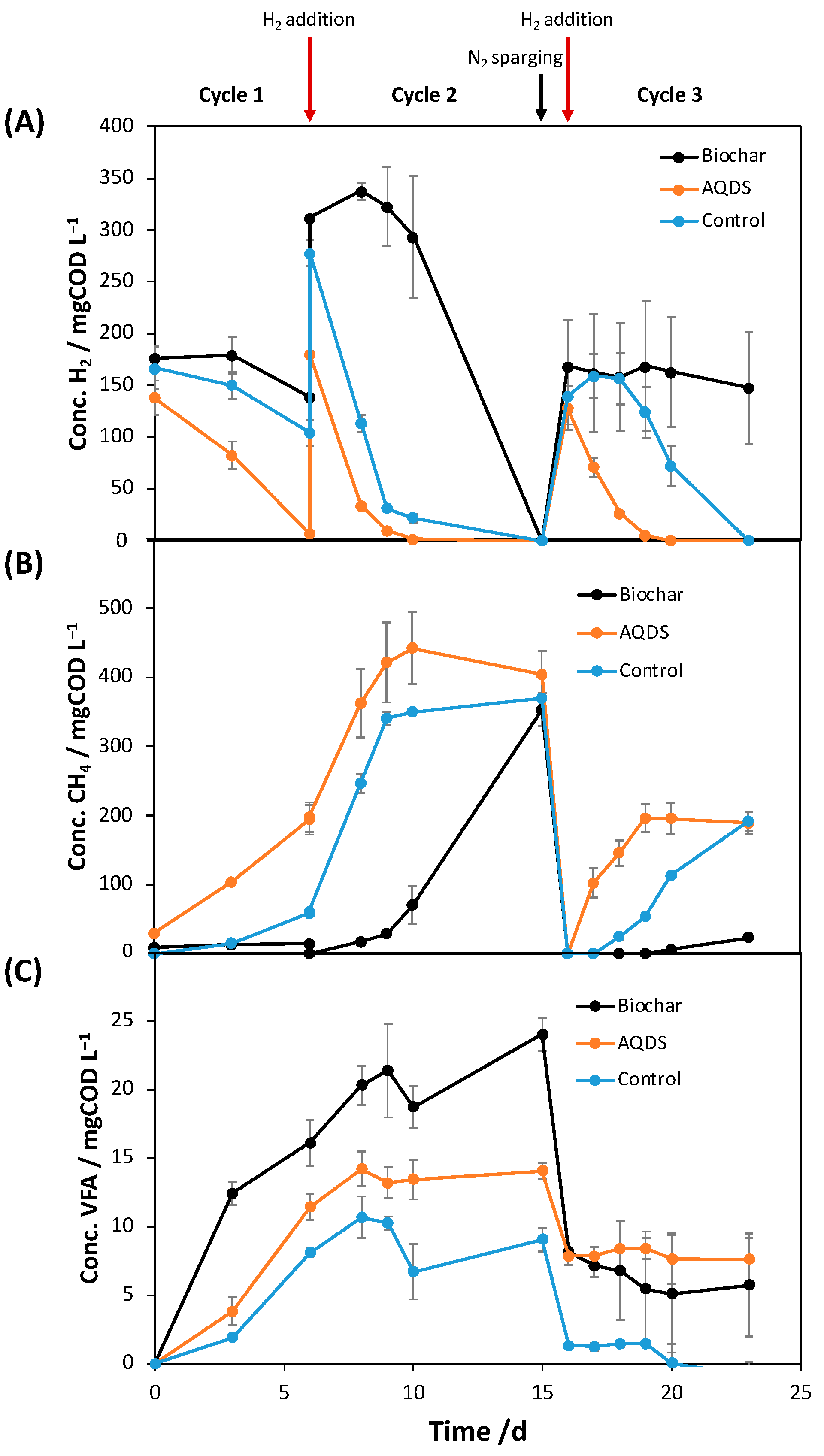 Catalysts 13 00859 g001 Catalysts 13 00859 g001