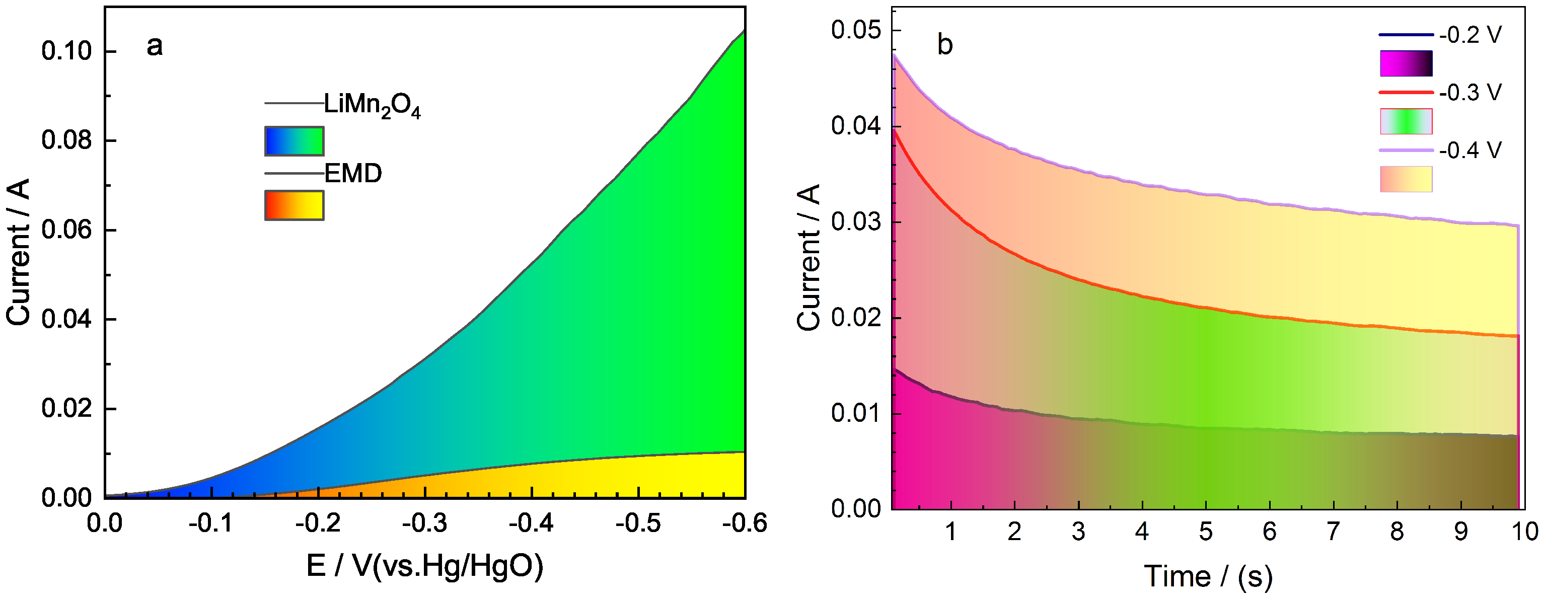 Catalysts 13 00860 g003