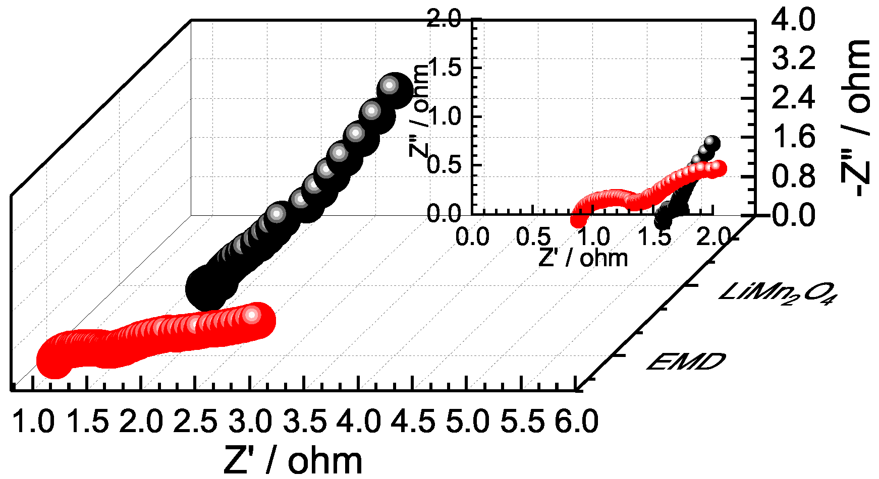 Catalysts 13 00860 g005