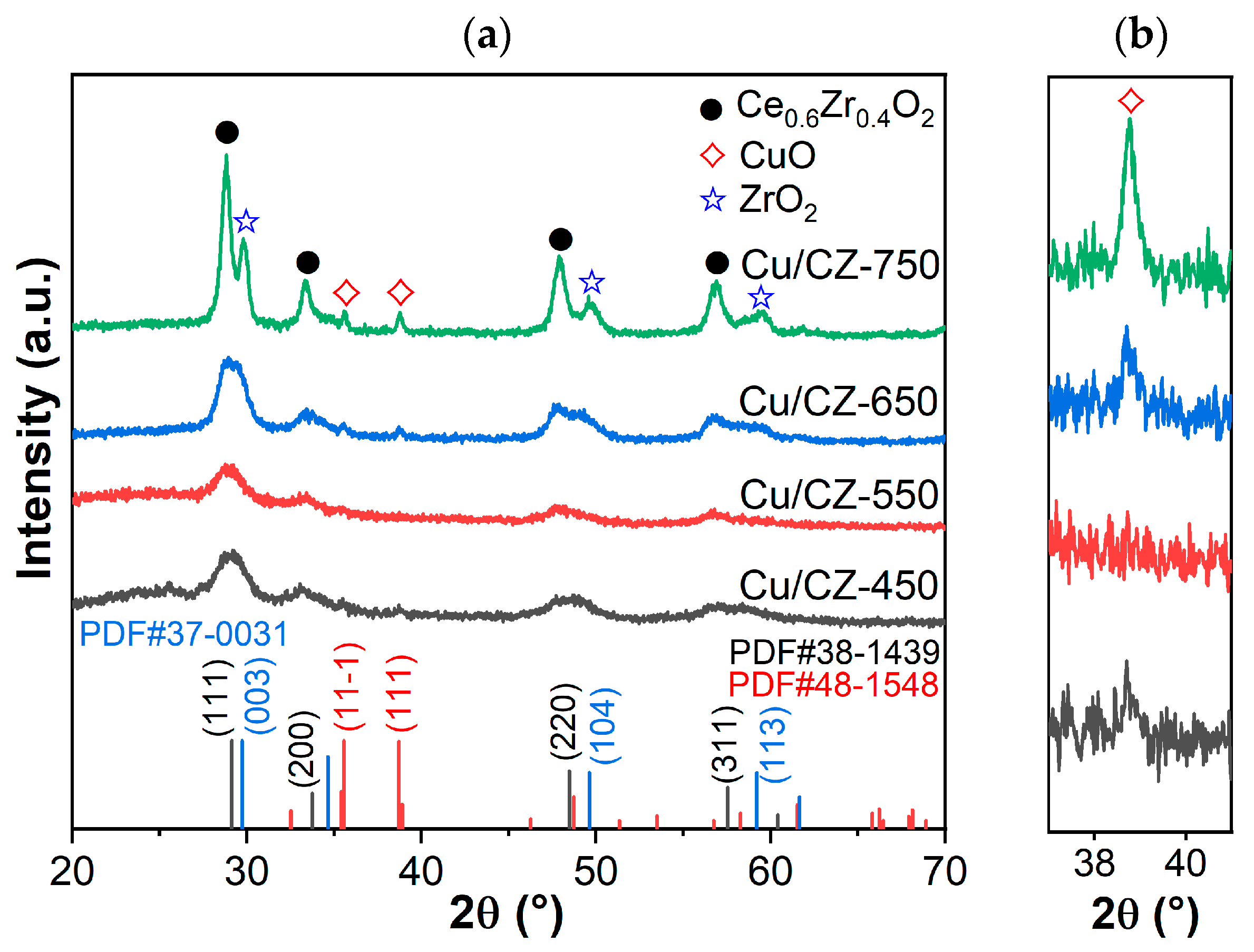 Catalysts 13 00866 g003 Catalysts 13 00866 g003