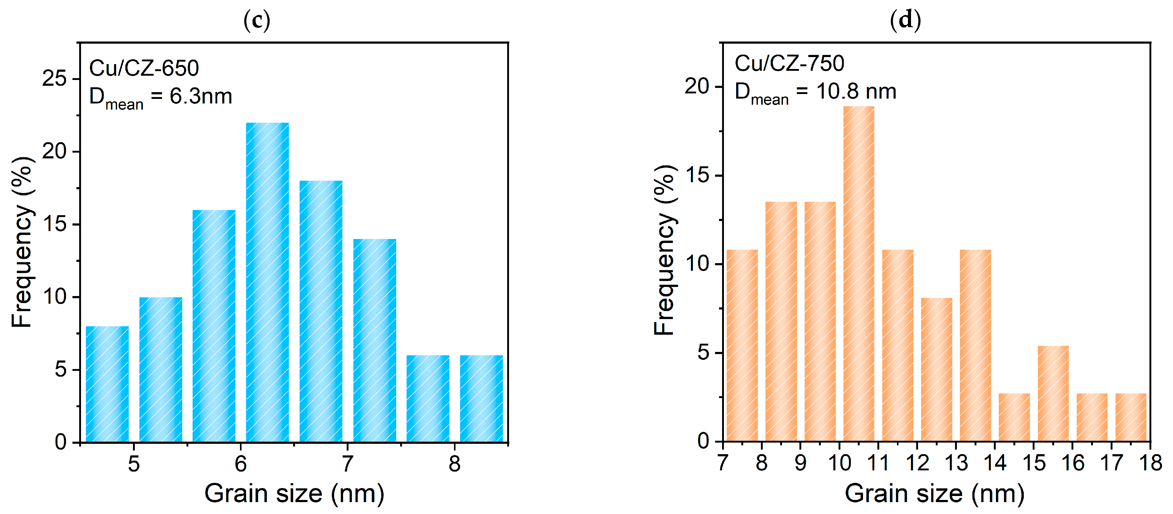 Catalysts 13 00866 g006b Catalysts 13 00866 g006b